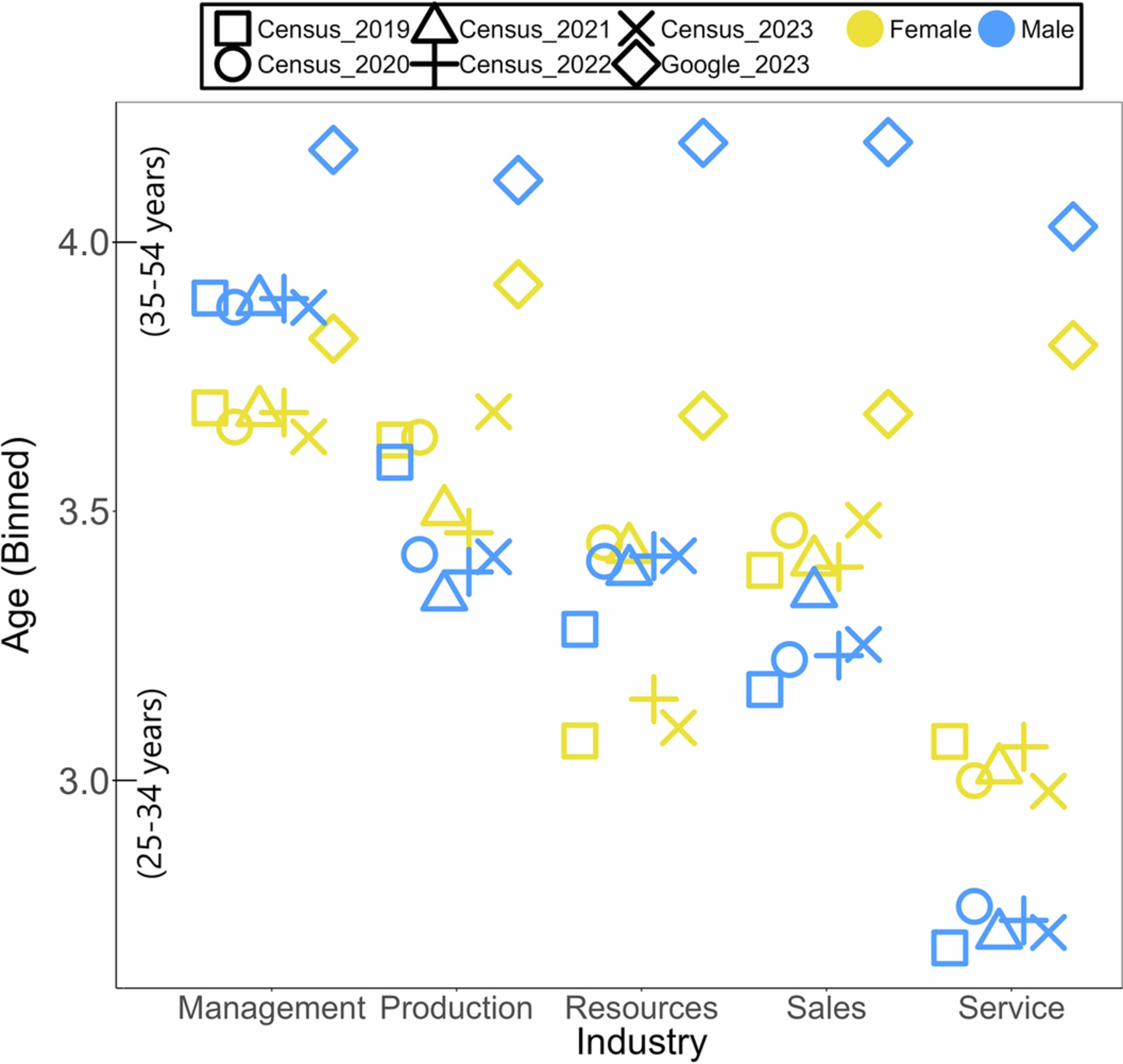 Extended Data Fig. 2