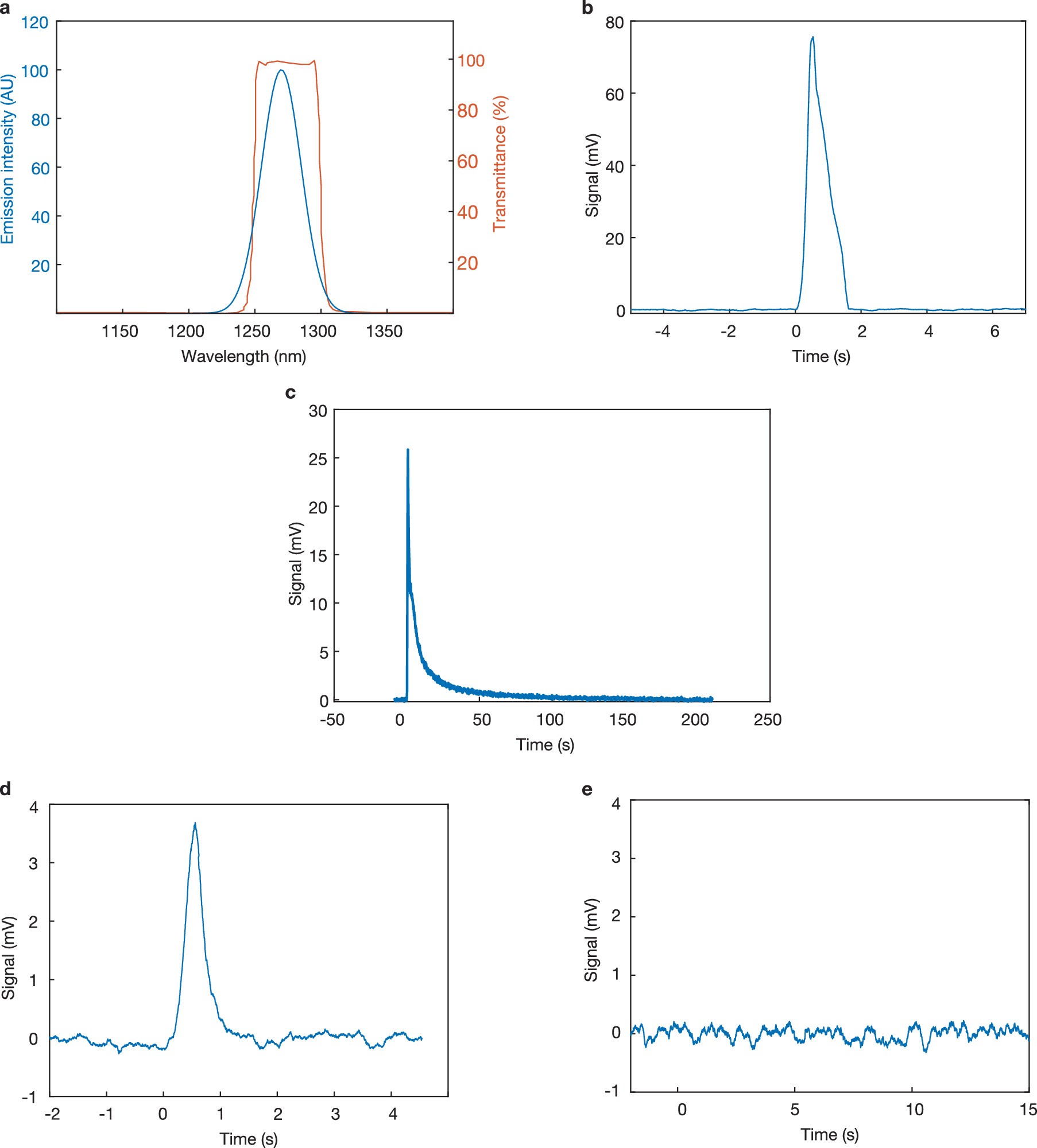 Extended Data Fig. 6