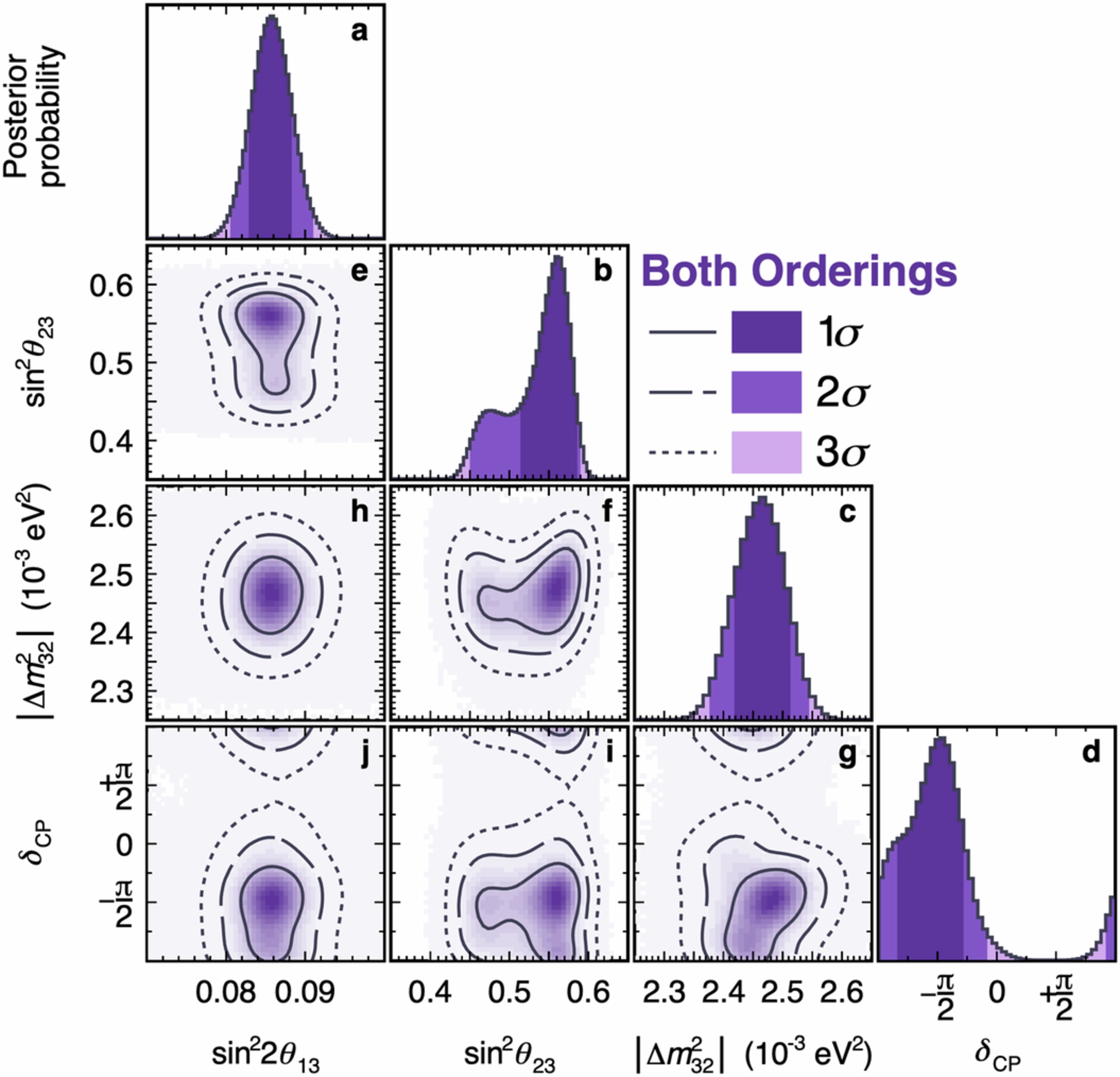 Extended Data Fig. 6: Constraints on PMNS oscillation parameters in 1D and 2D for both orderings.