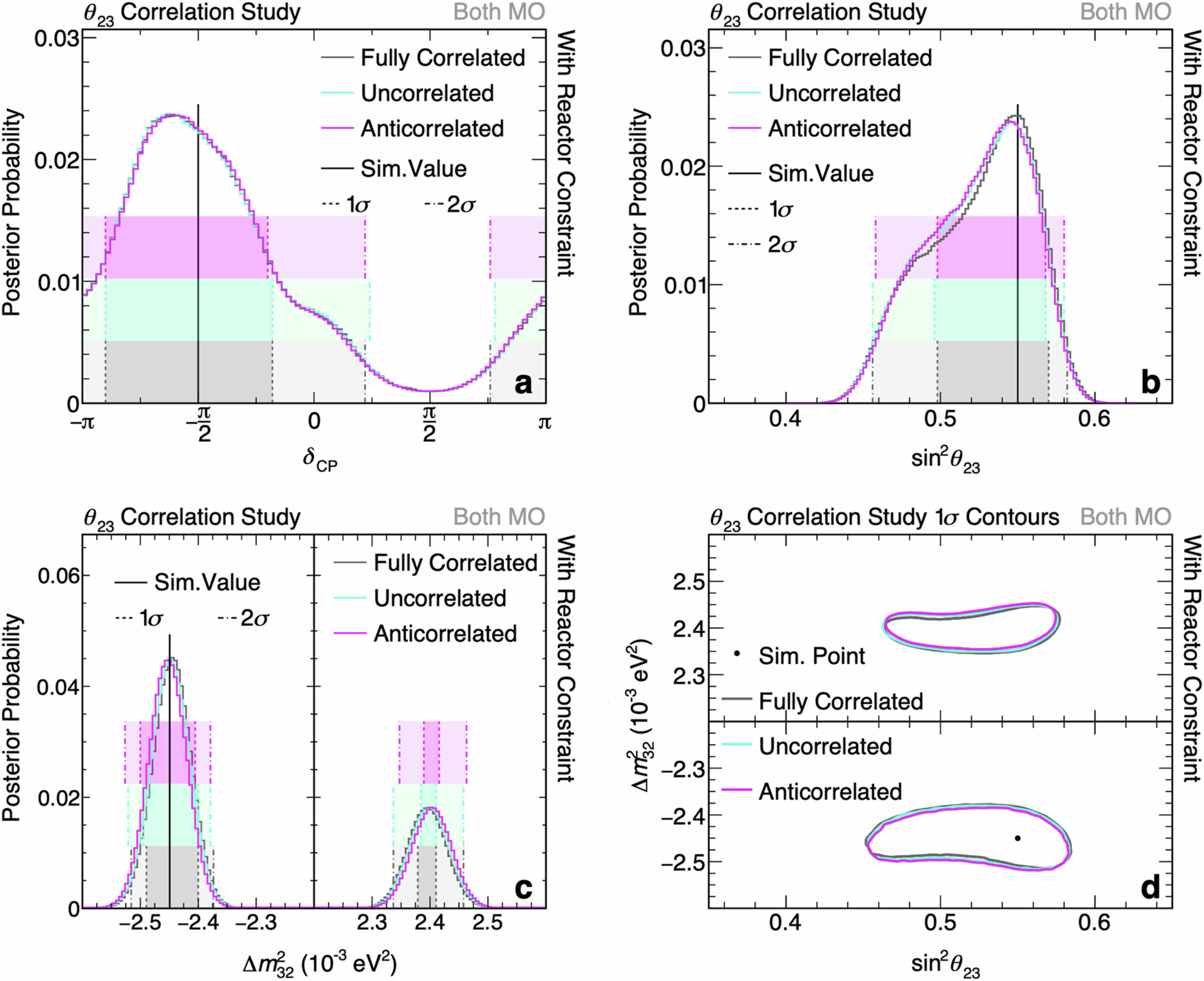 Extended Data Fig. 1: Correlation study comparison plots.