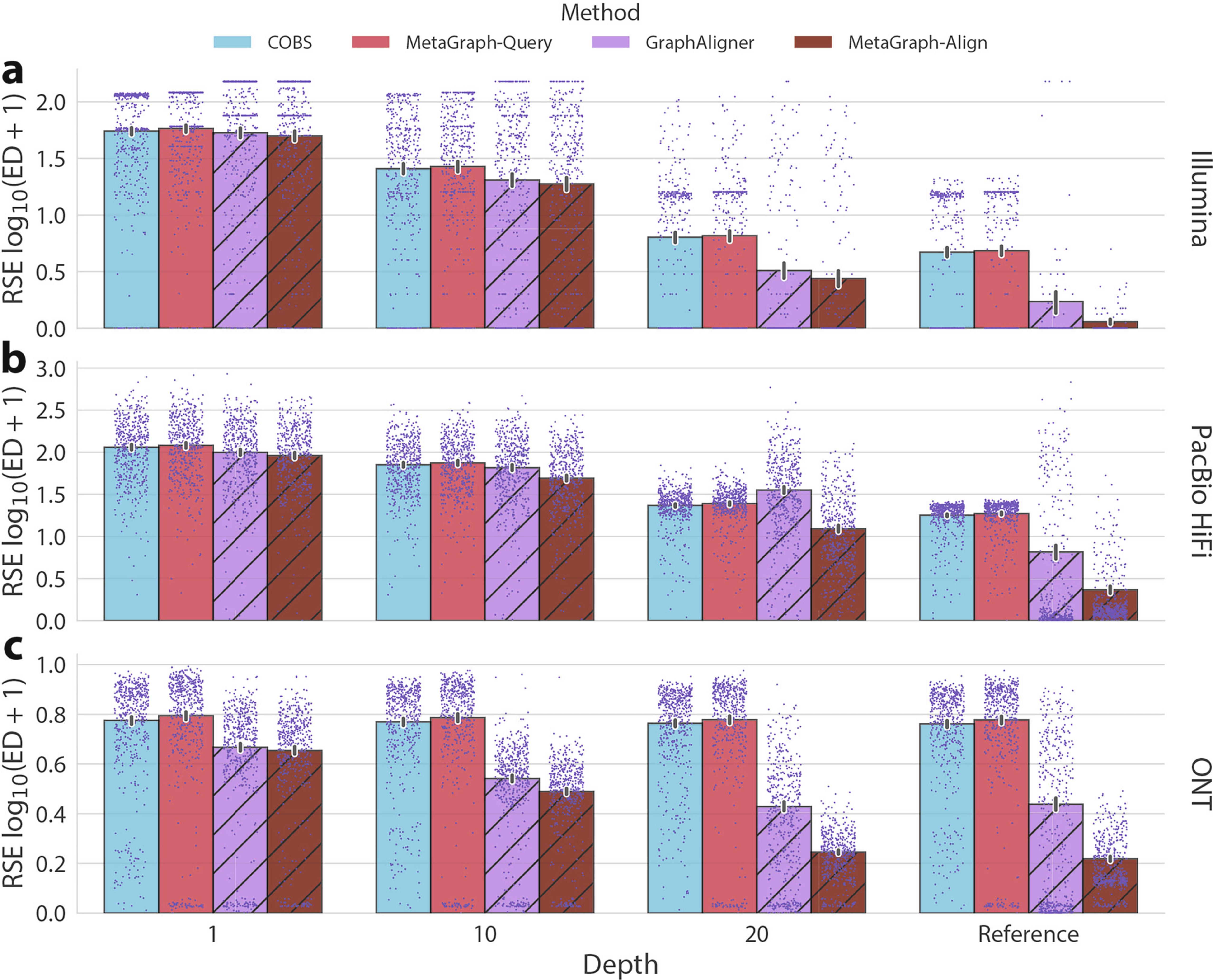 Extended Data Fig. 2