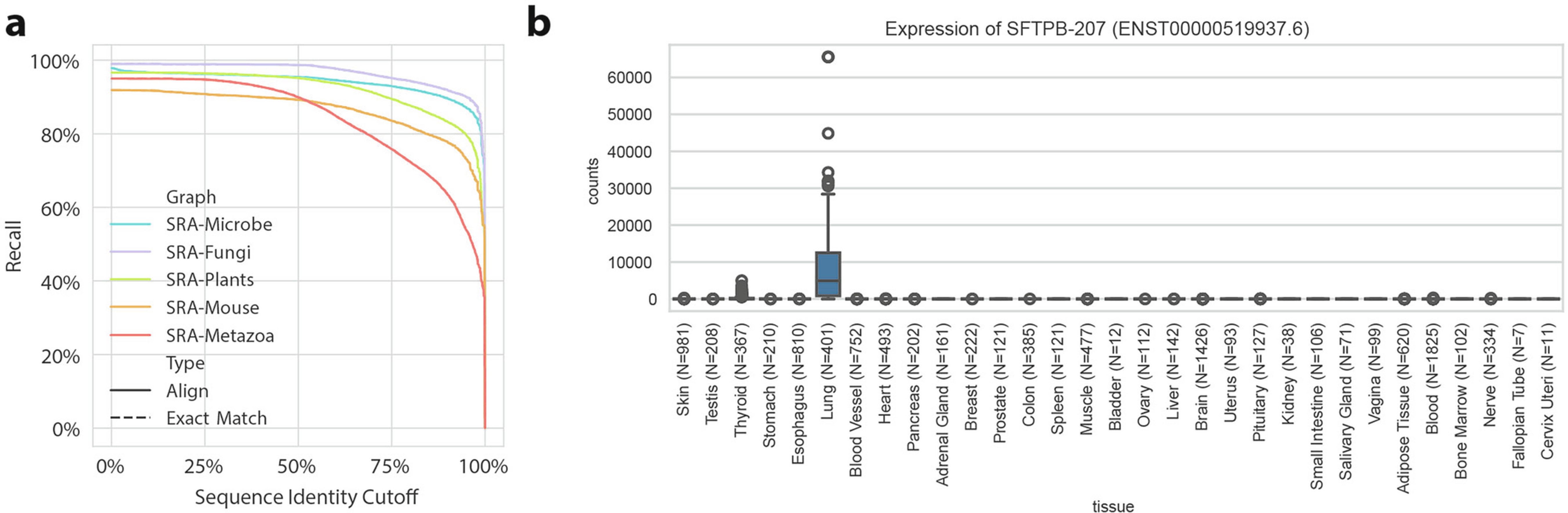 Extended Data Fig. 3