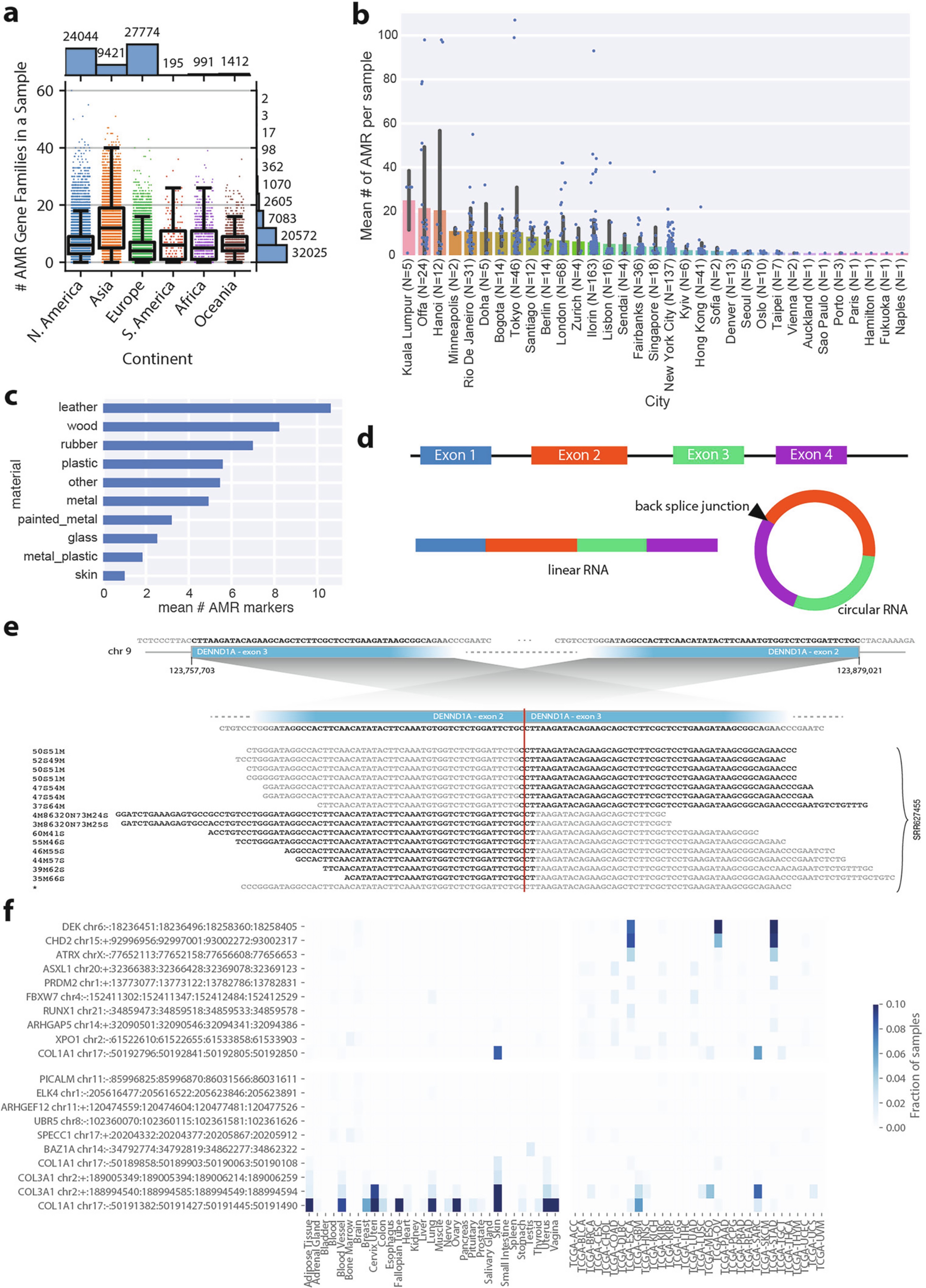 Extended Data Fig. 4