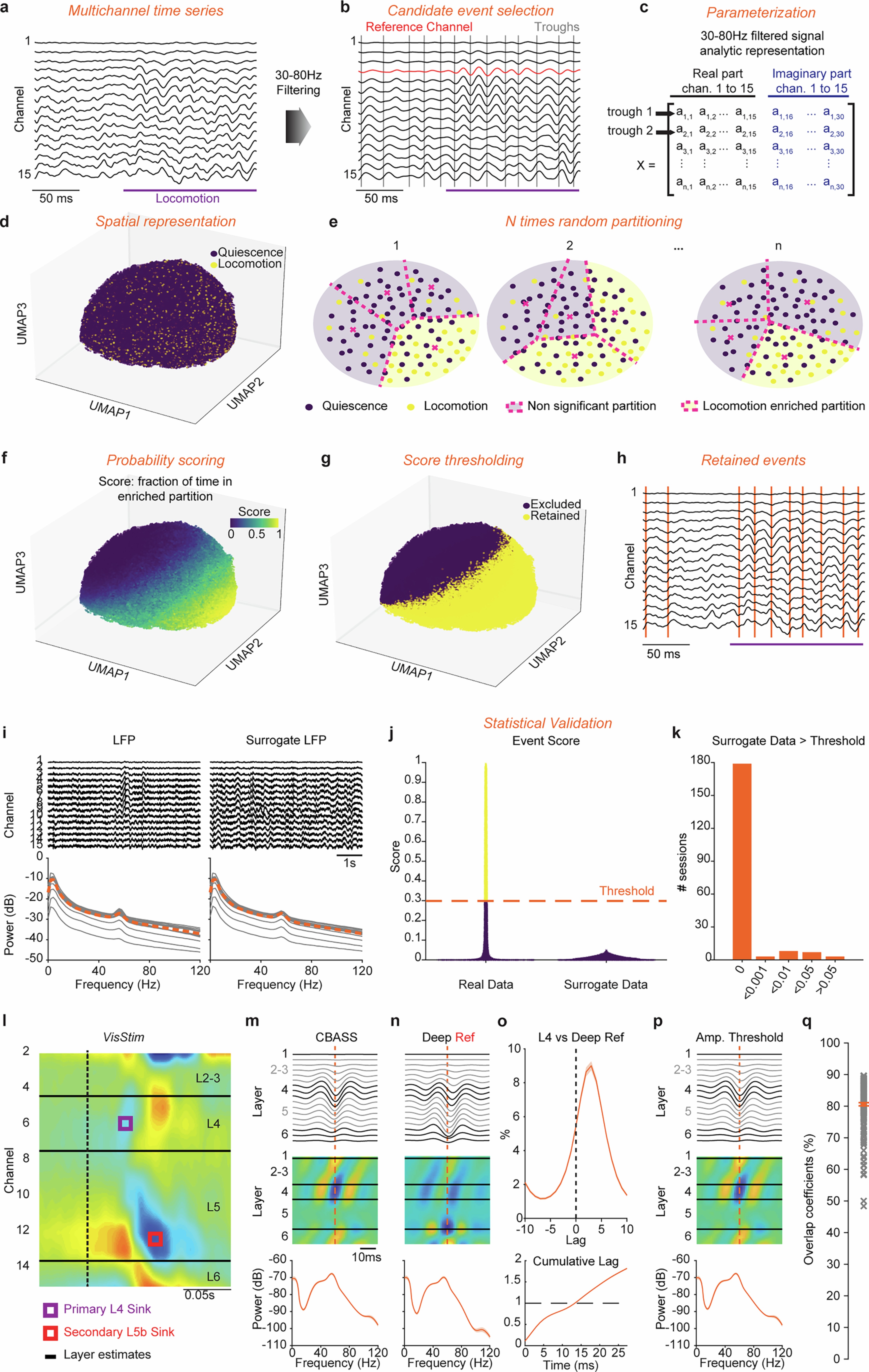 Extended Data Fig. 1