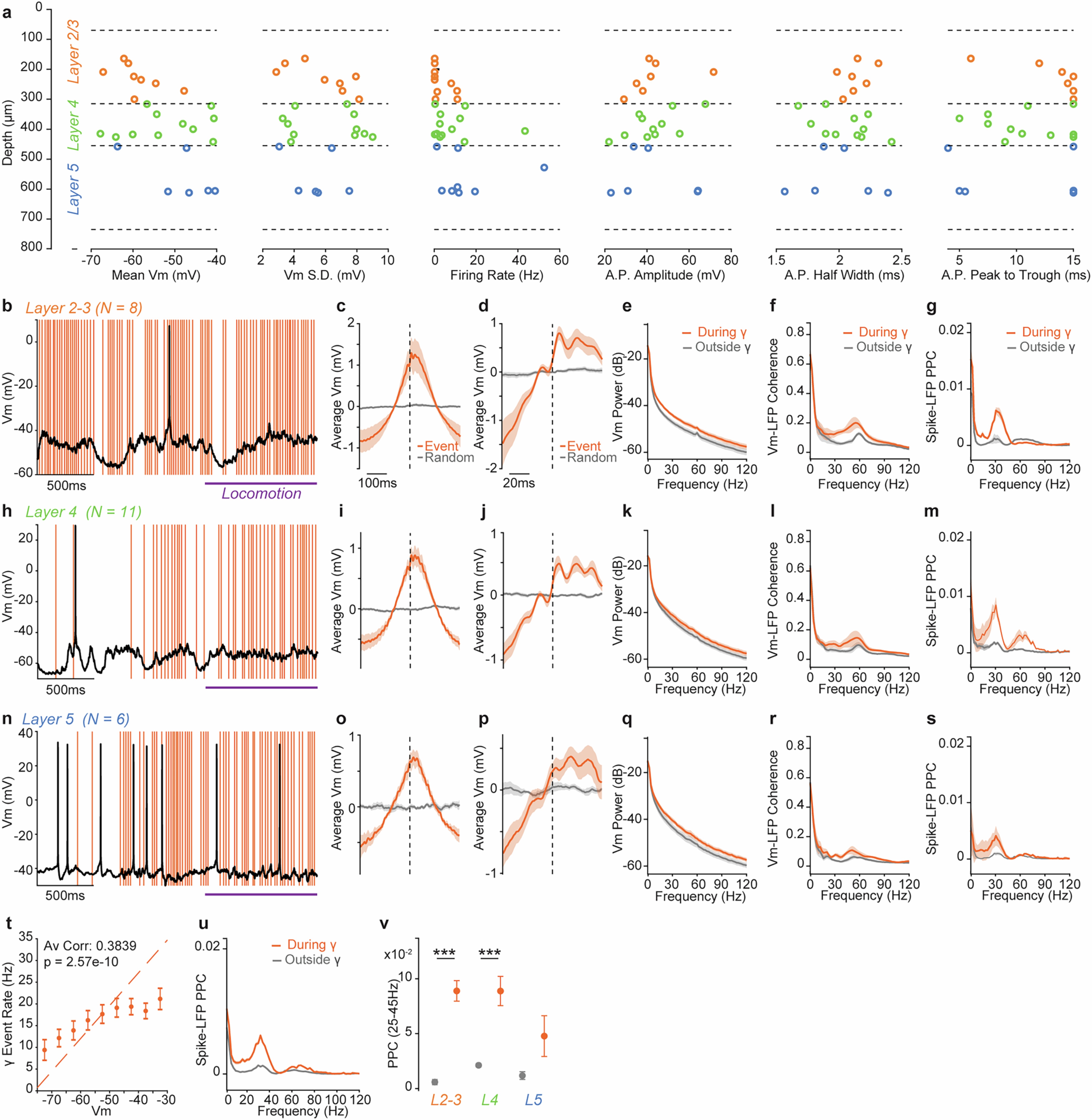 Extended Data Fig. 4