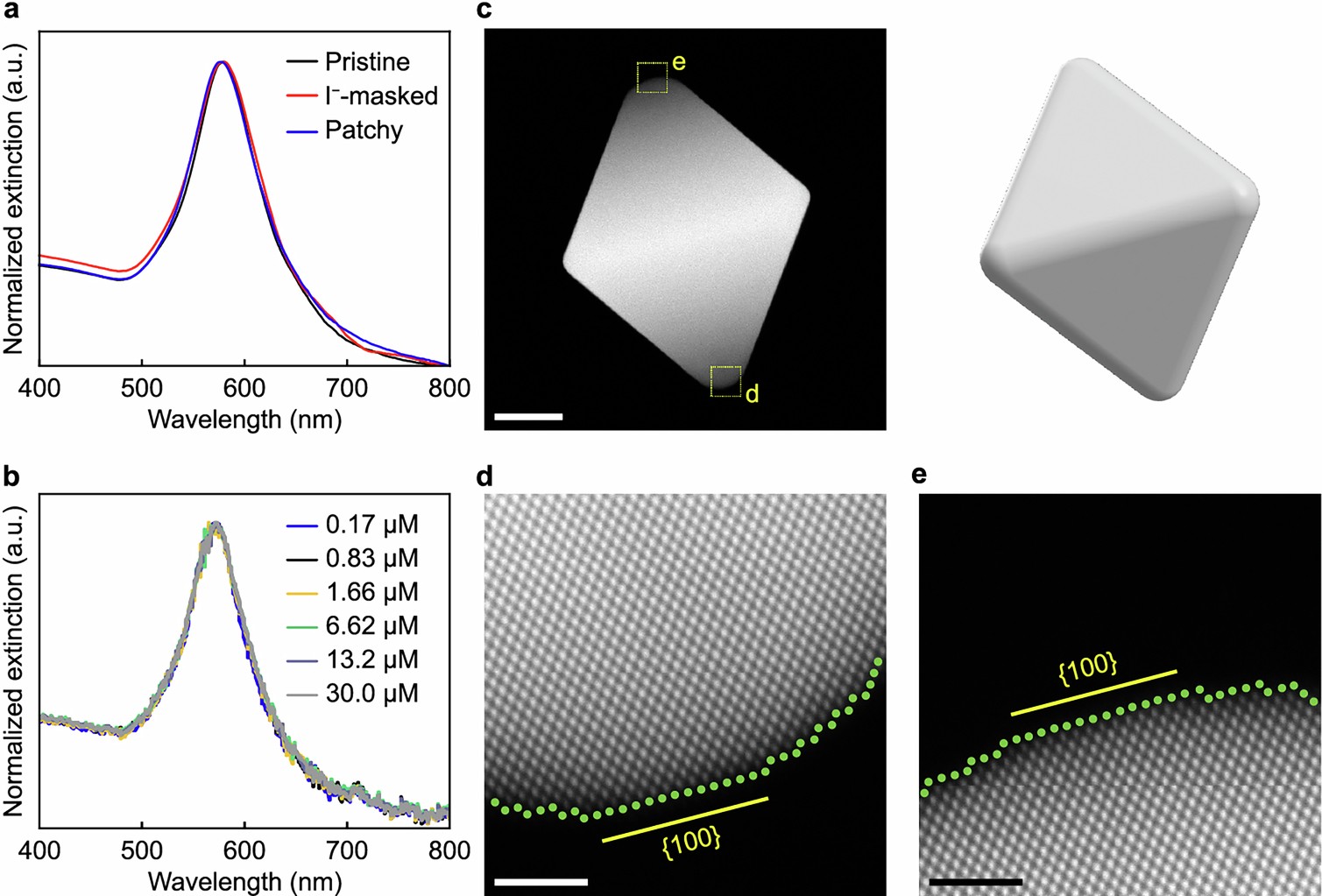 Extended Data Fig. 5: UV-Vis spectra and HAADF-STEM images of octahedra.