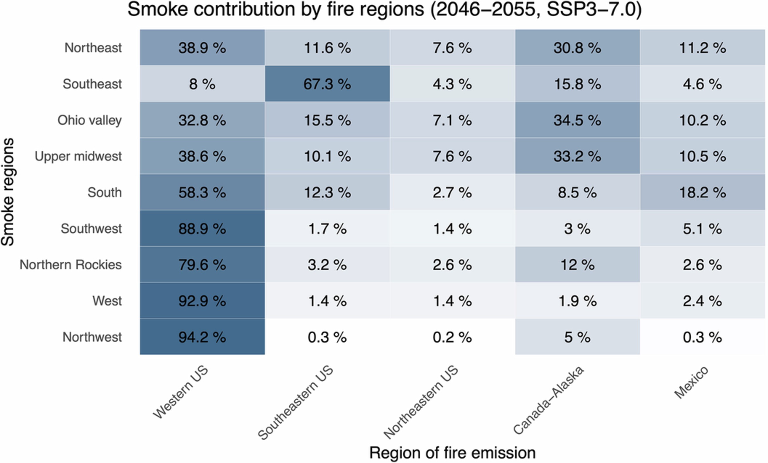 Extended Data Fig. 1: Future smoke contribution from different fire regions.