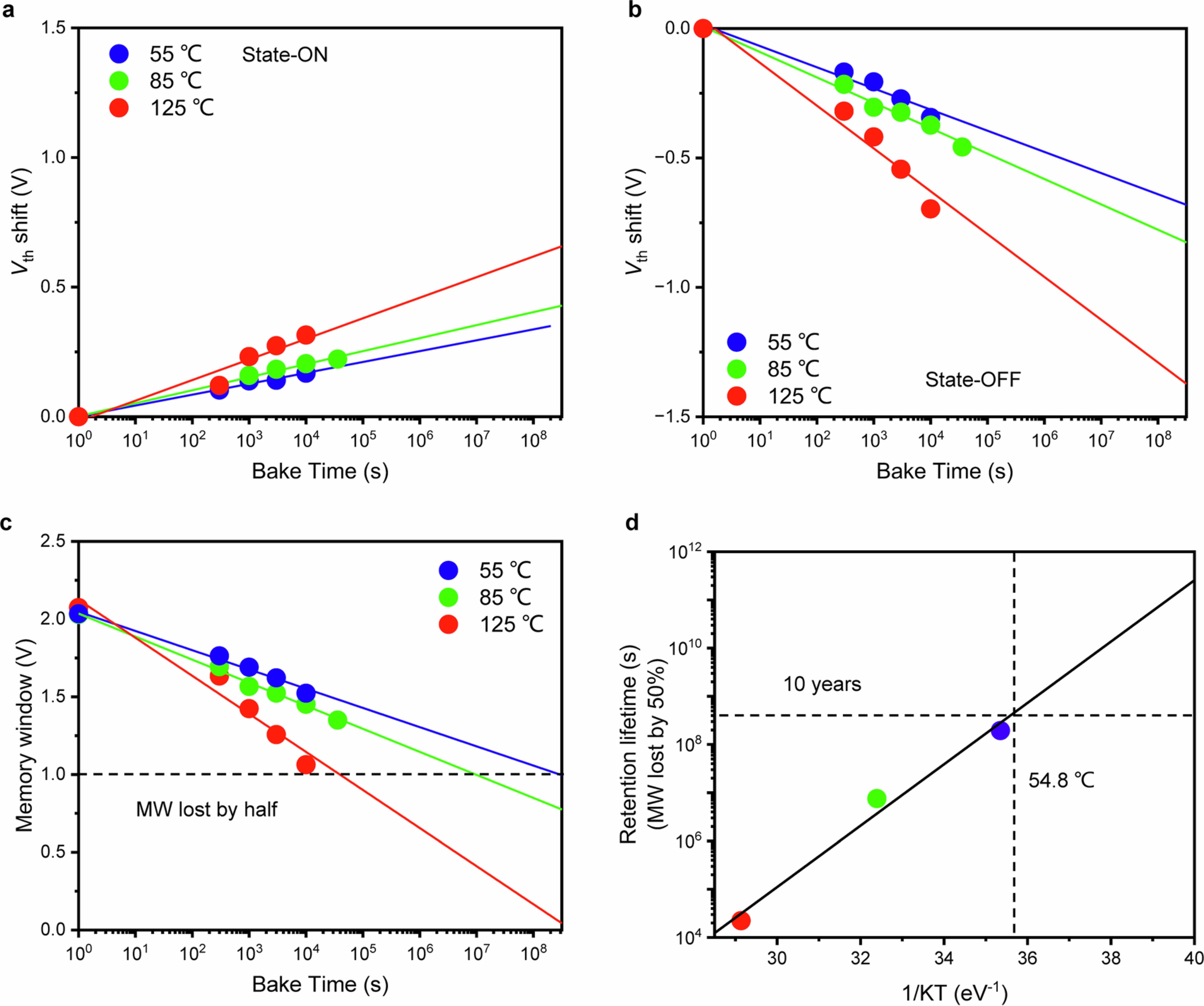 Extended Data Fig. 2: Retention performance for 2D flash cell with HfO2 tunnelling layer.