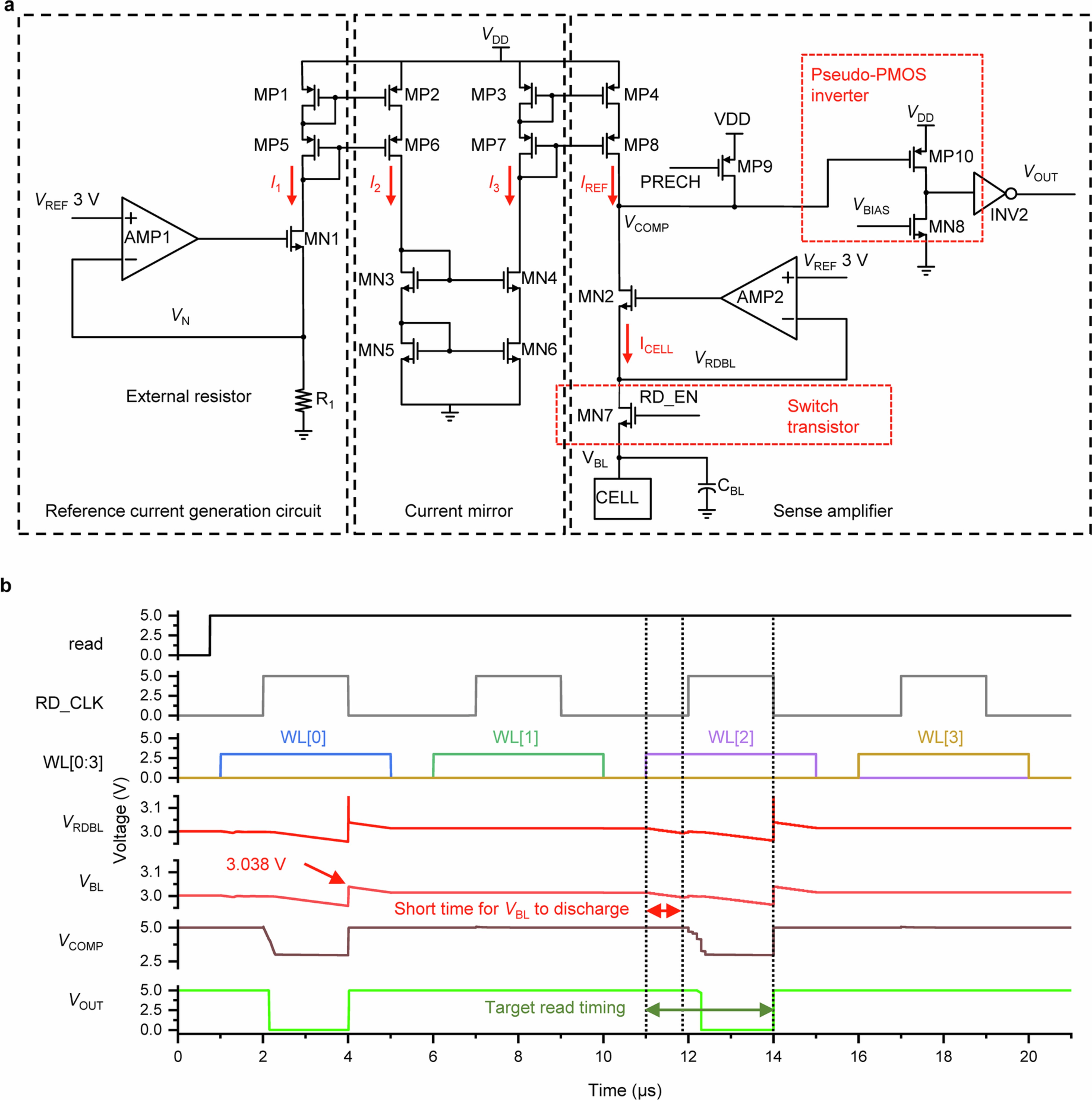 Extended Data Fig. 5: Circuit schematic of SA module with 2D compatible design (SA2) (a) and corresponding reading simulation results (b).