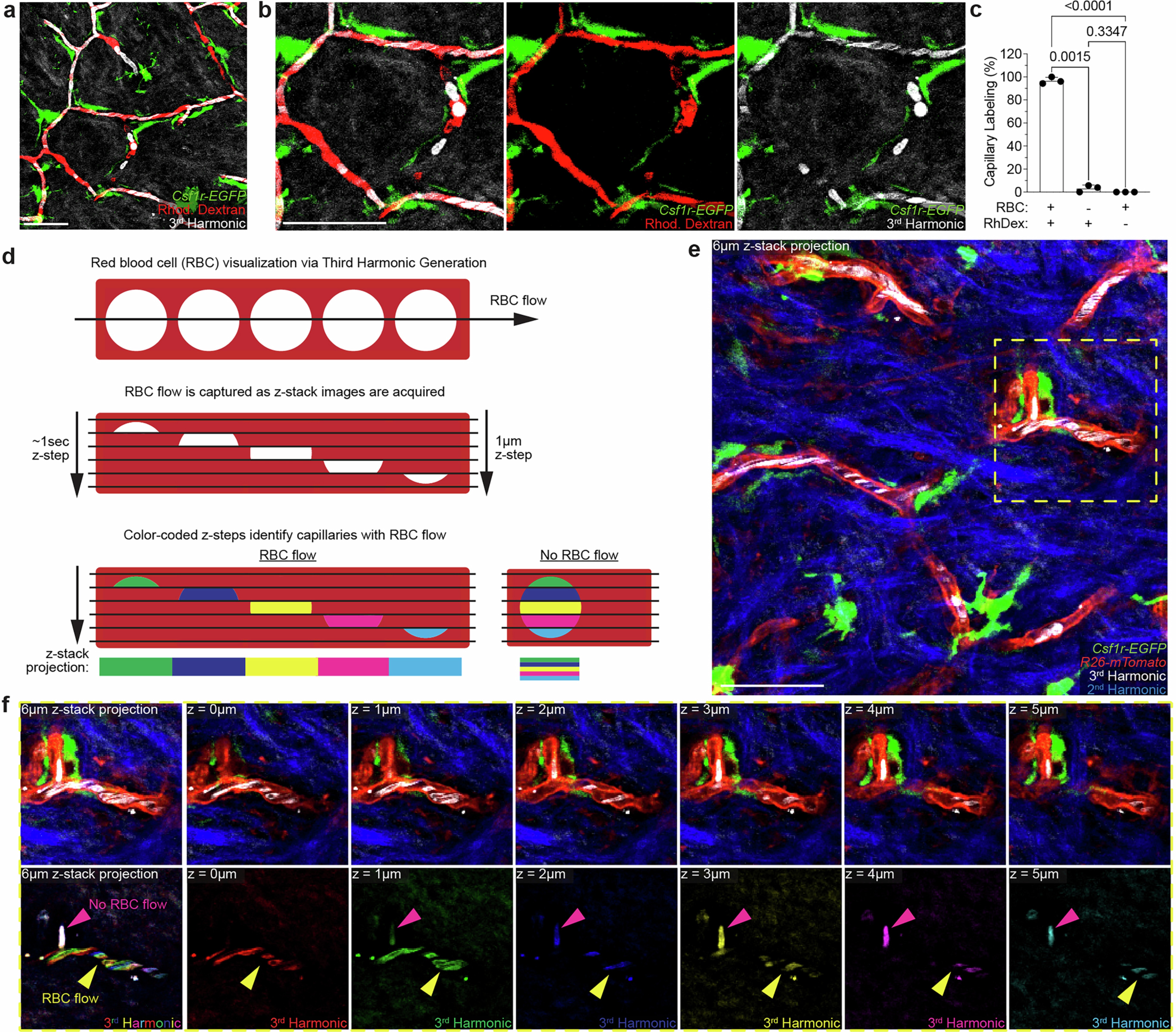 Extended Data Fig. 2