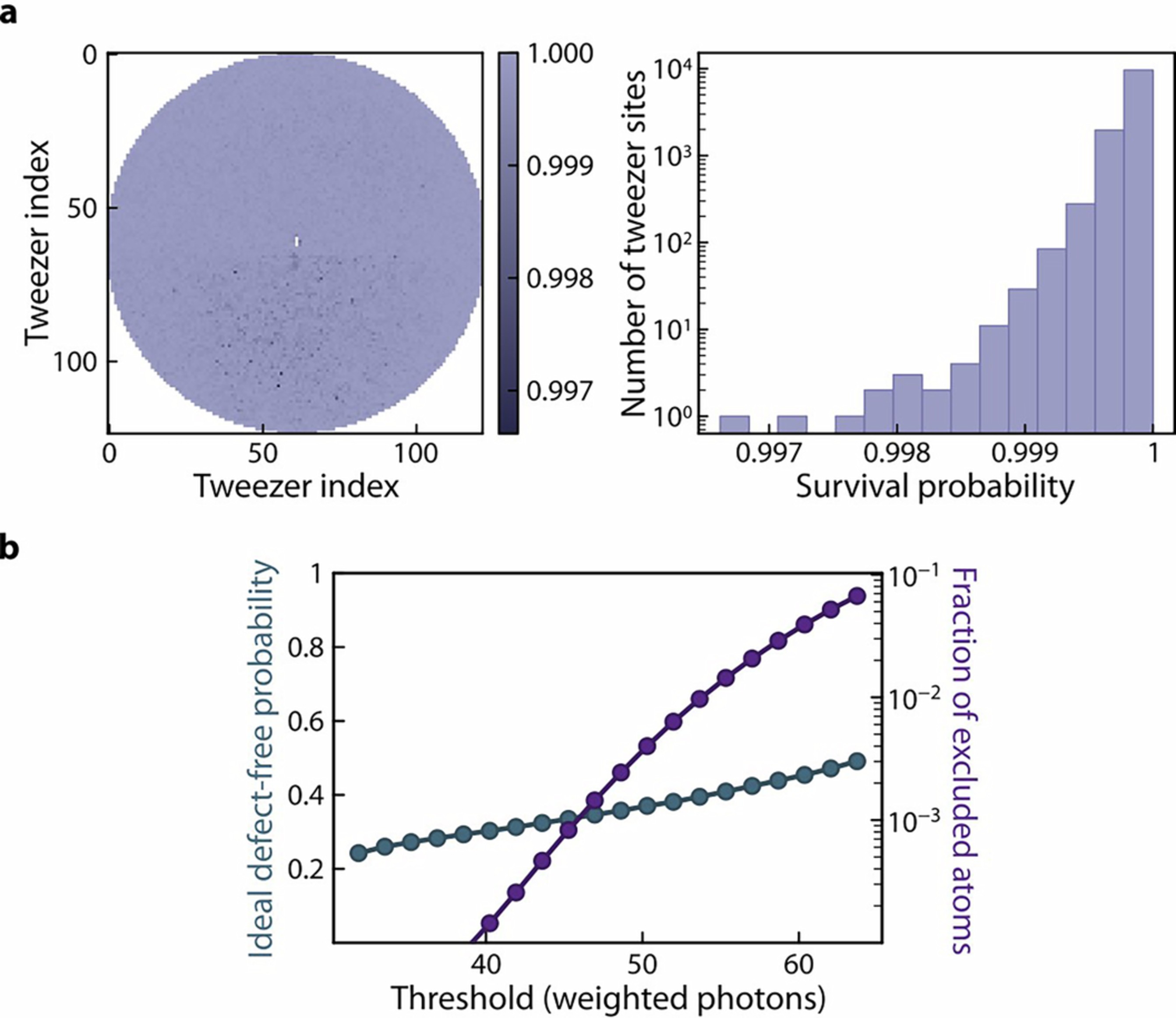 Extended Data Fig. 5