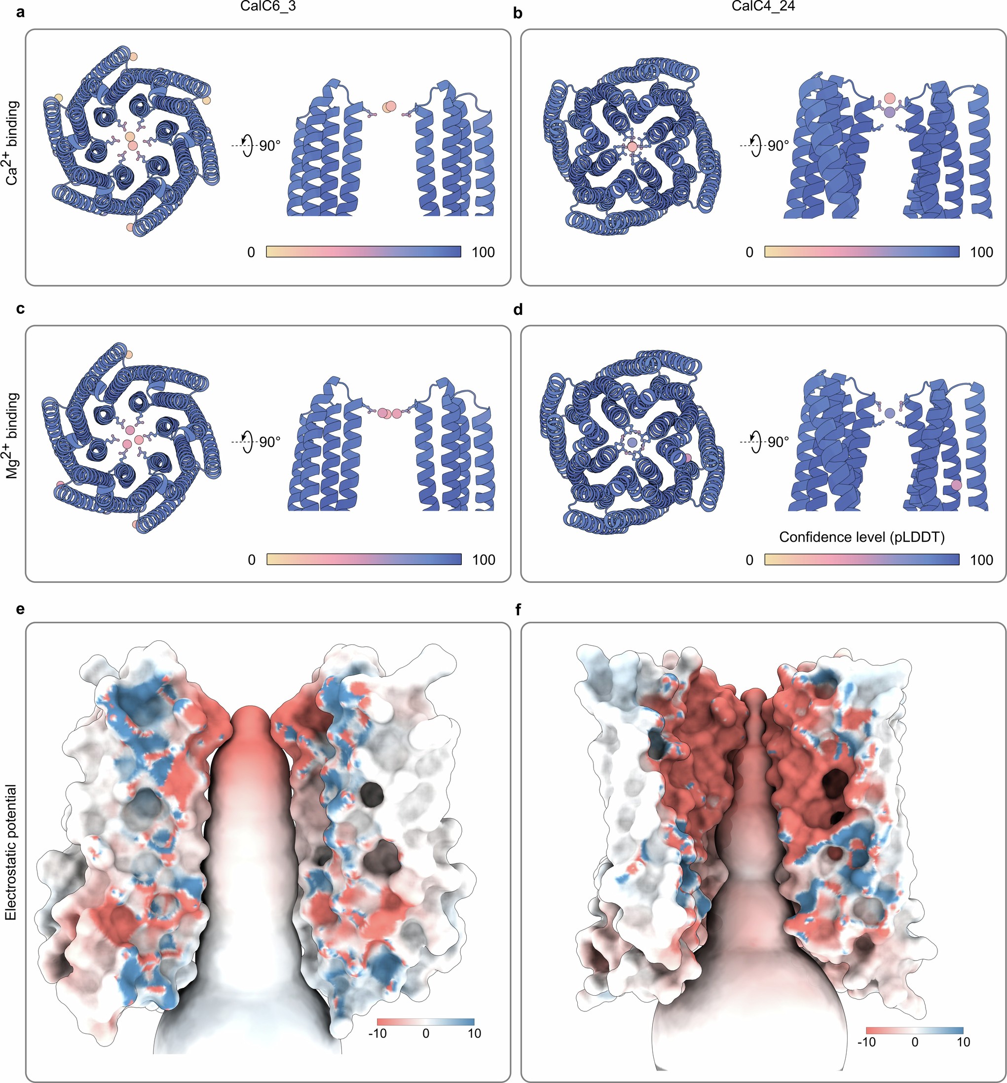 Extended Data Fig. 6