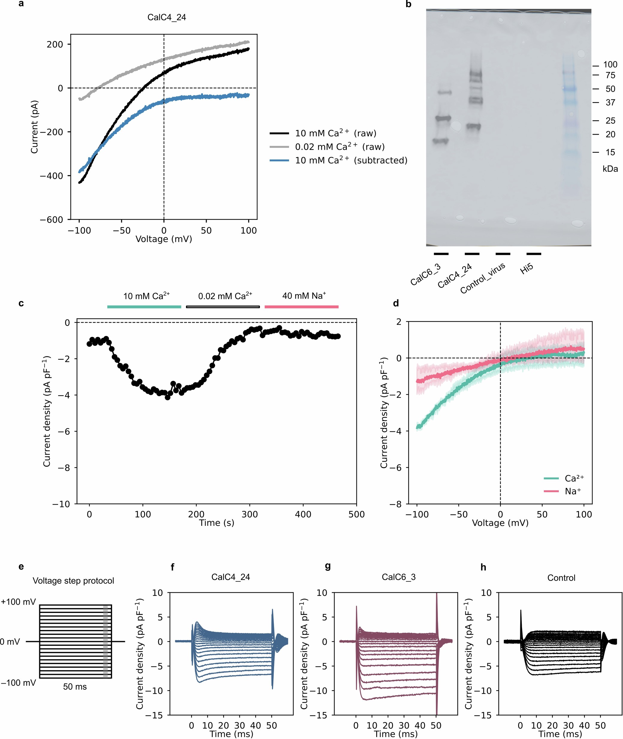 Extended Data Fig. 7