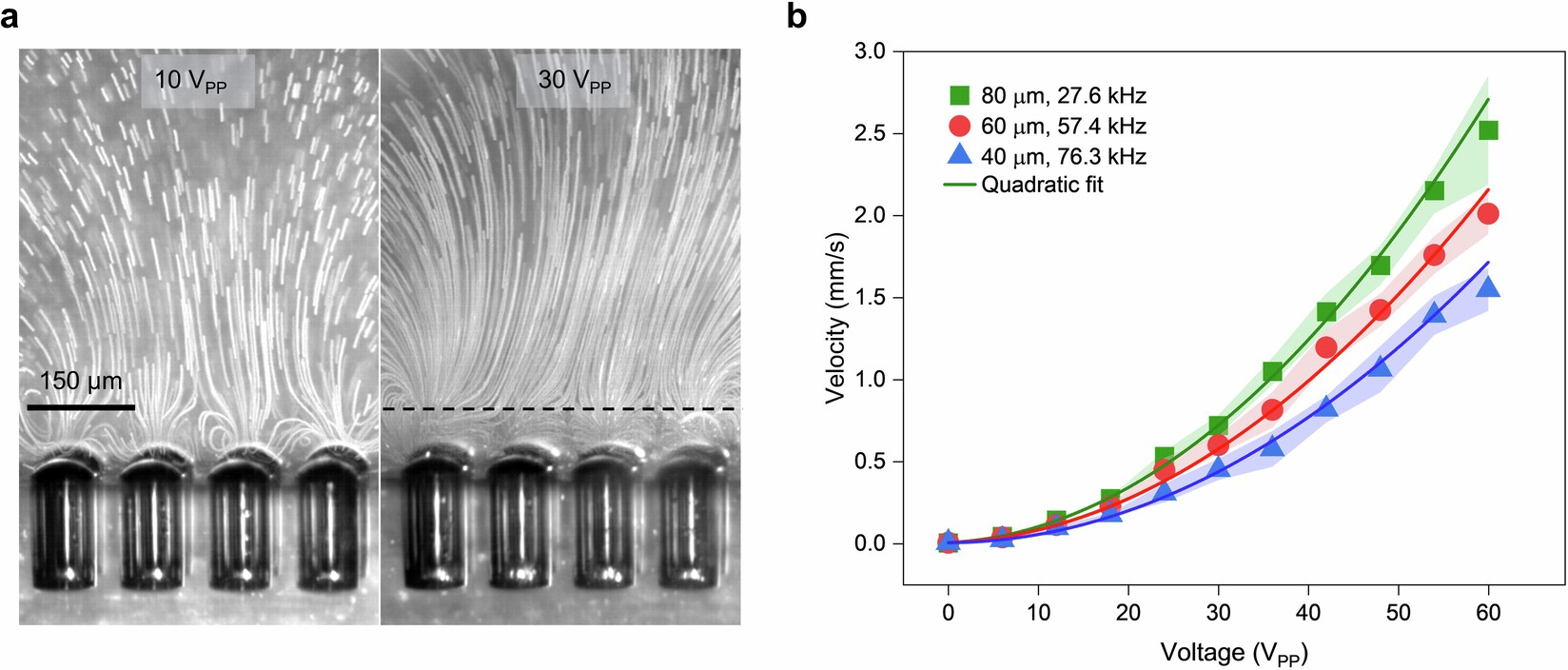 Extended Data Fig. 3