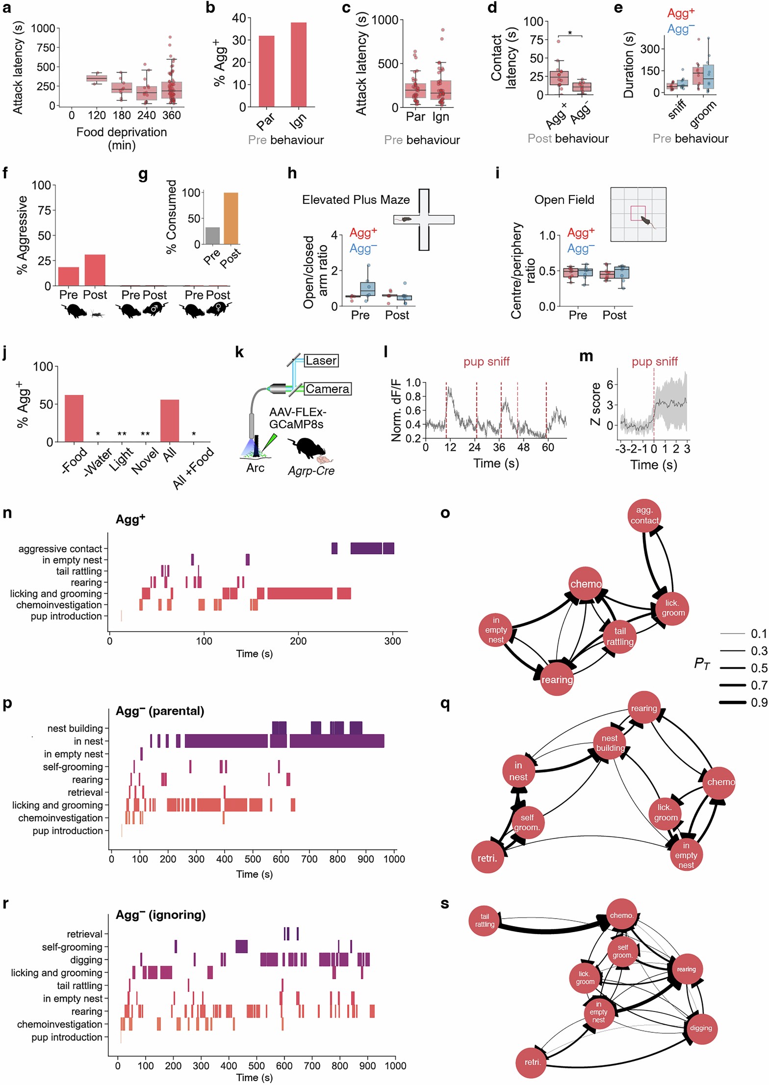 Extended Data Fig. 1: State- and target-specificity of the negative parental switch.