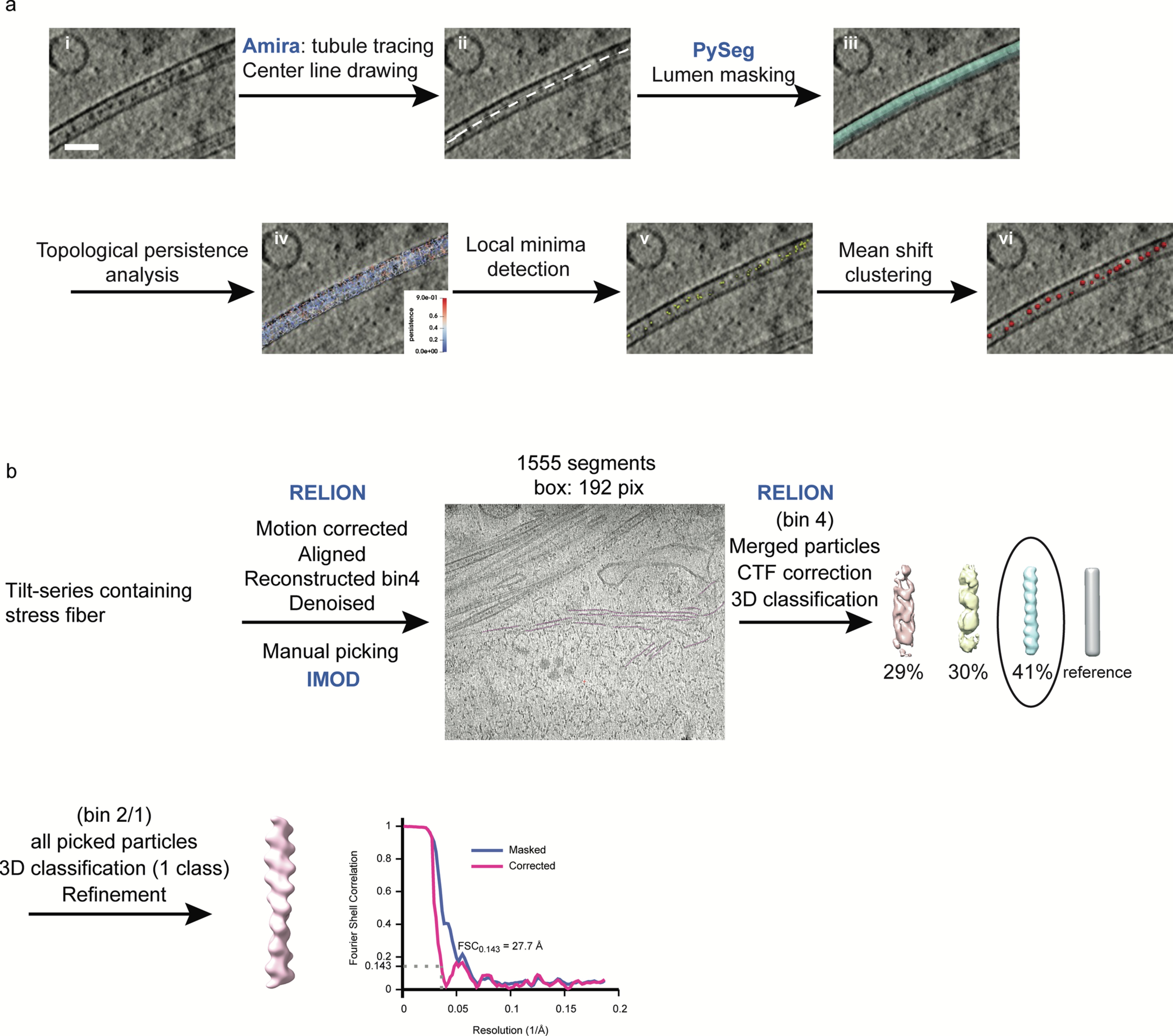 Extended Data Fig. 6