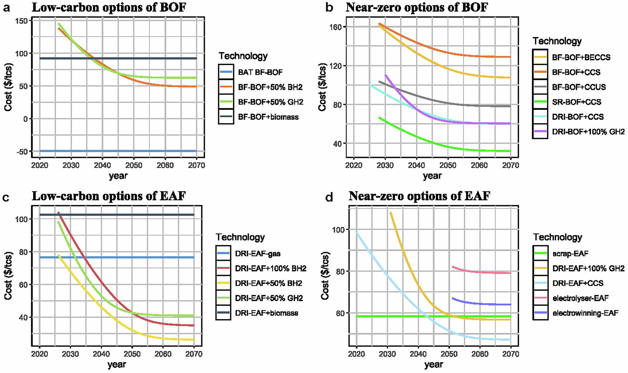 Extended Data Fig. 5