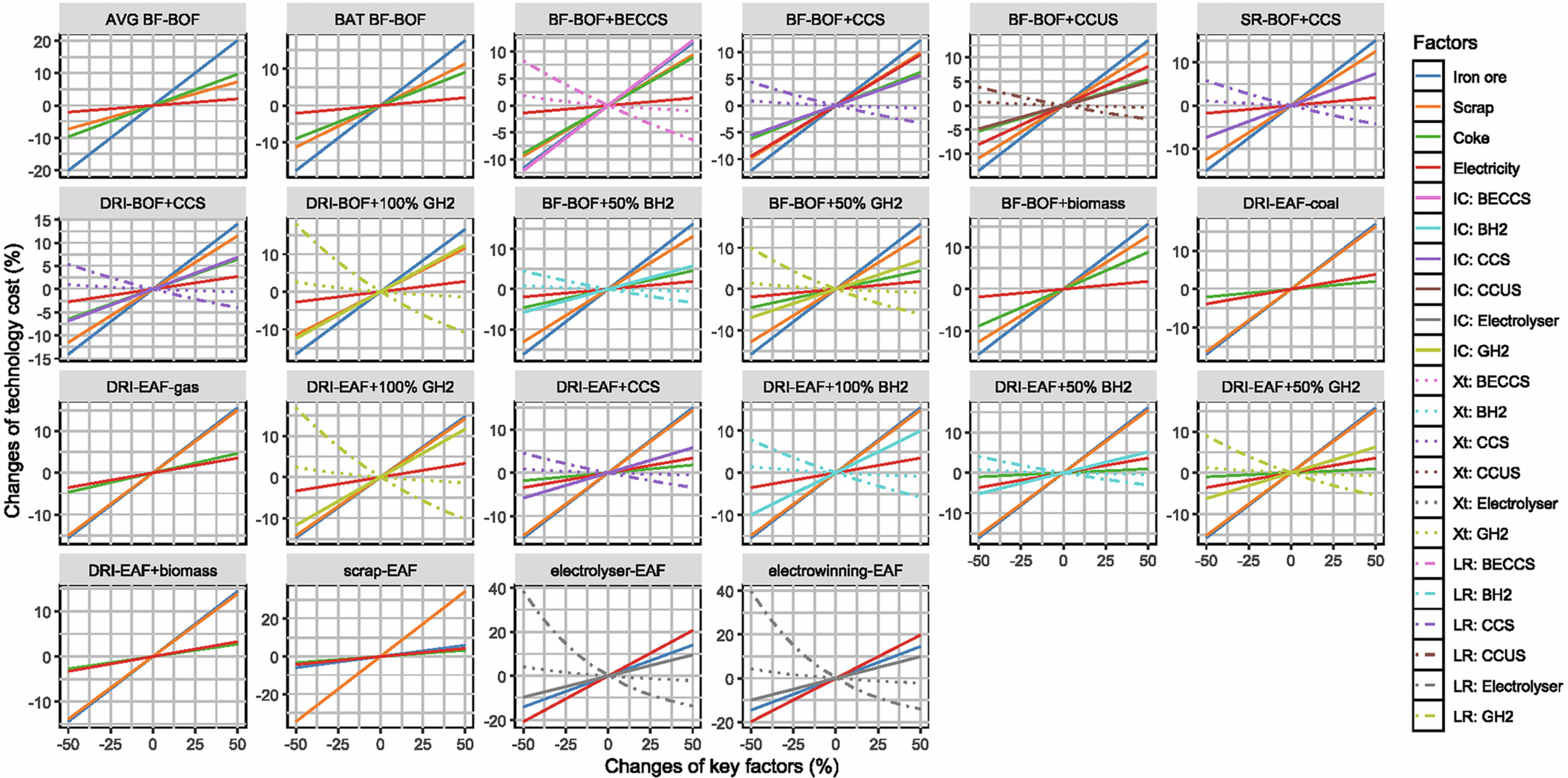 Extended Data Fig. 8