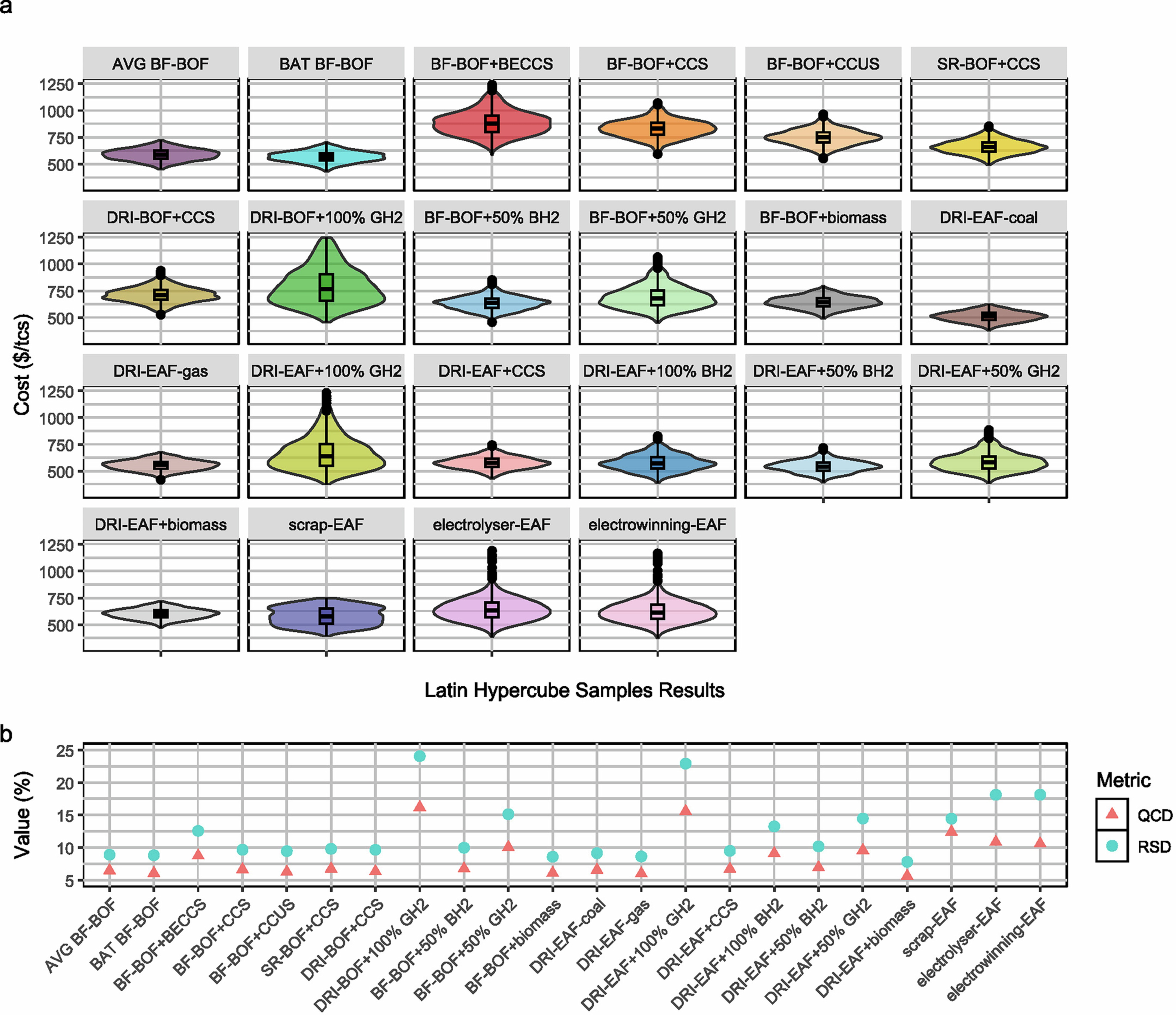 Extended Data Fig. 9