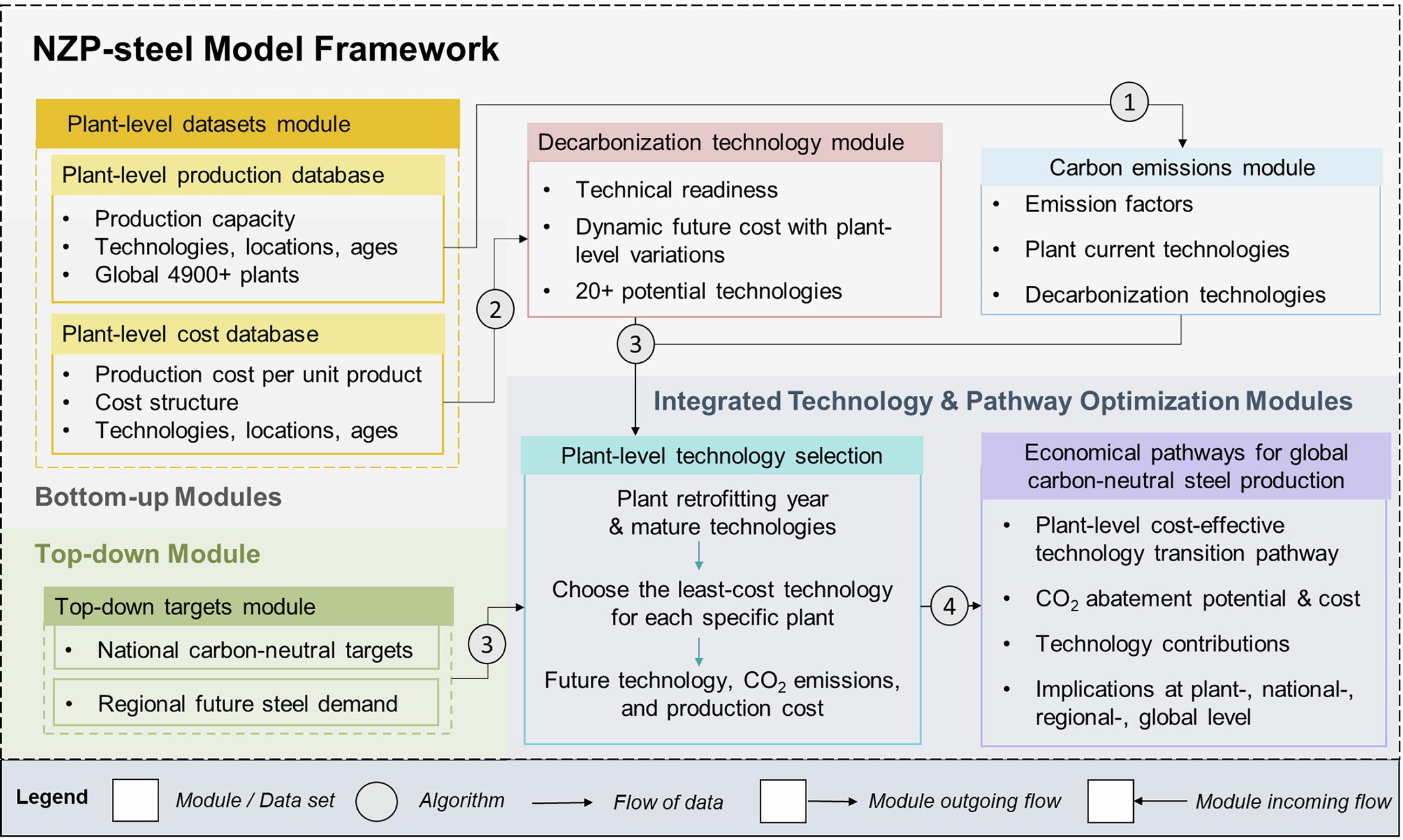 Extended Data Fig. 1