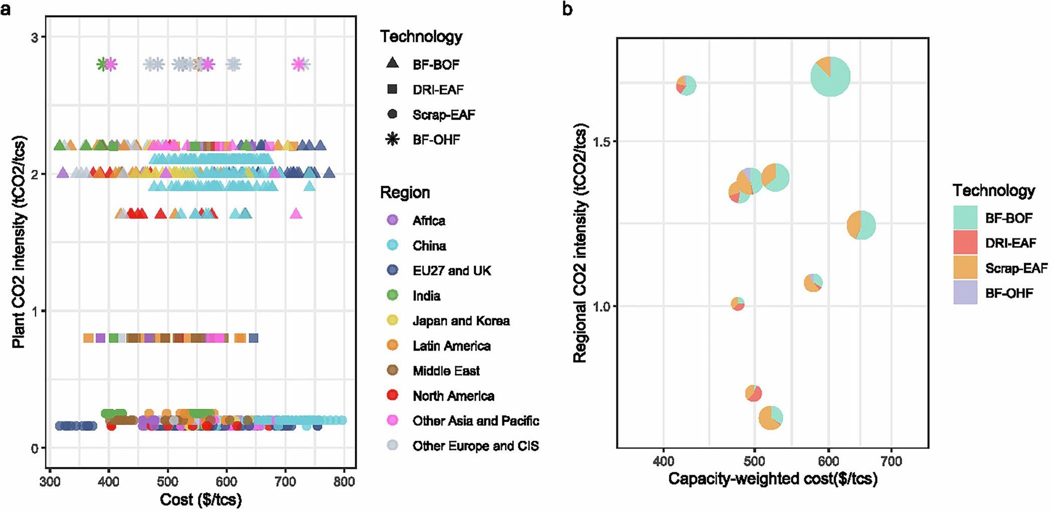 Extended Data Fig. 3