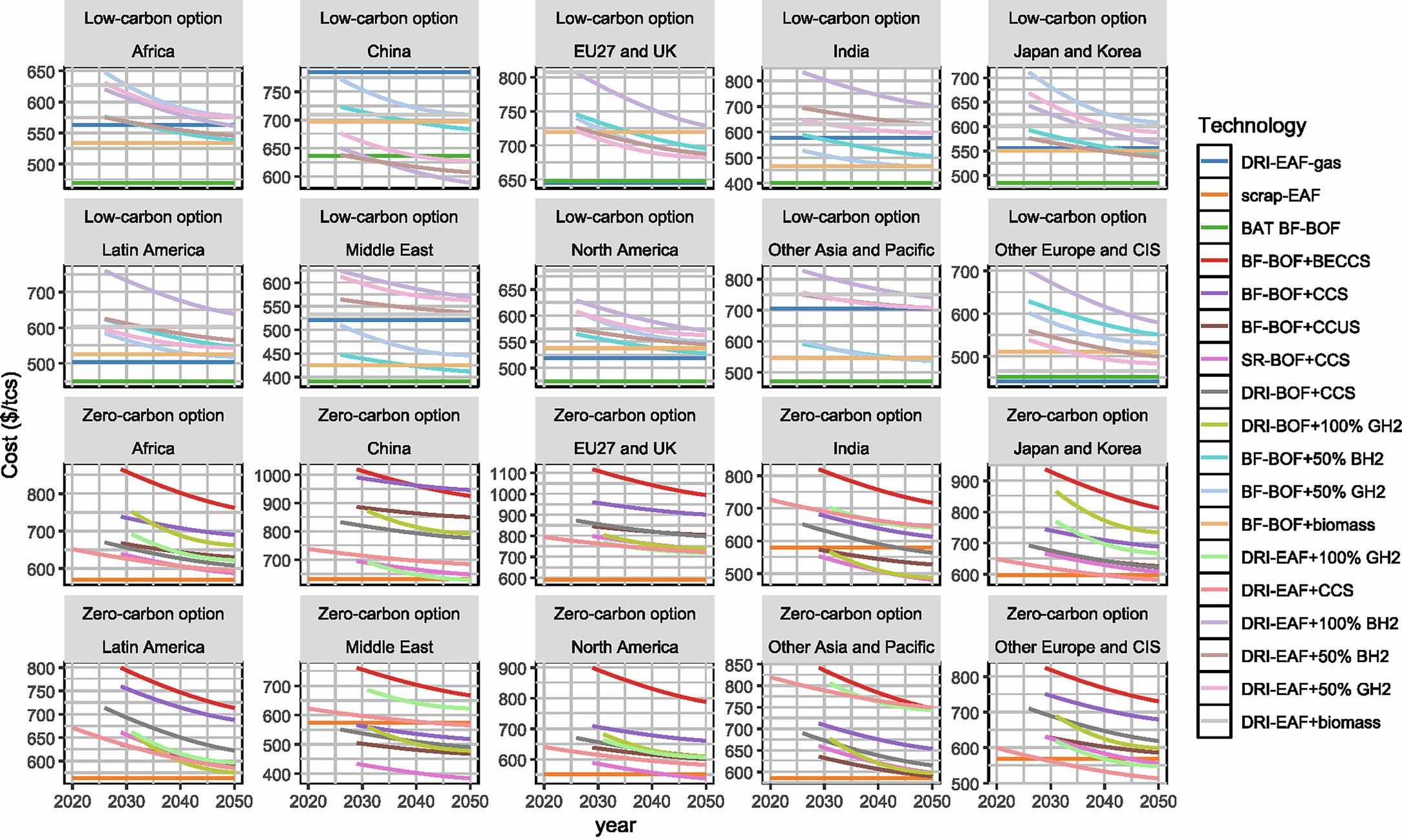Extended Data Fig. 4