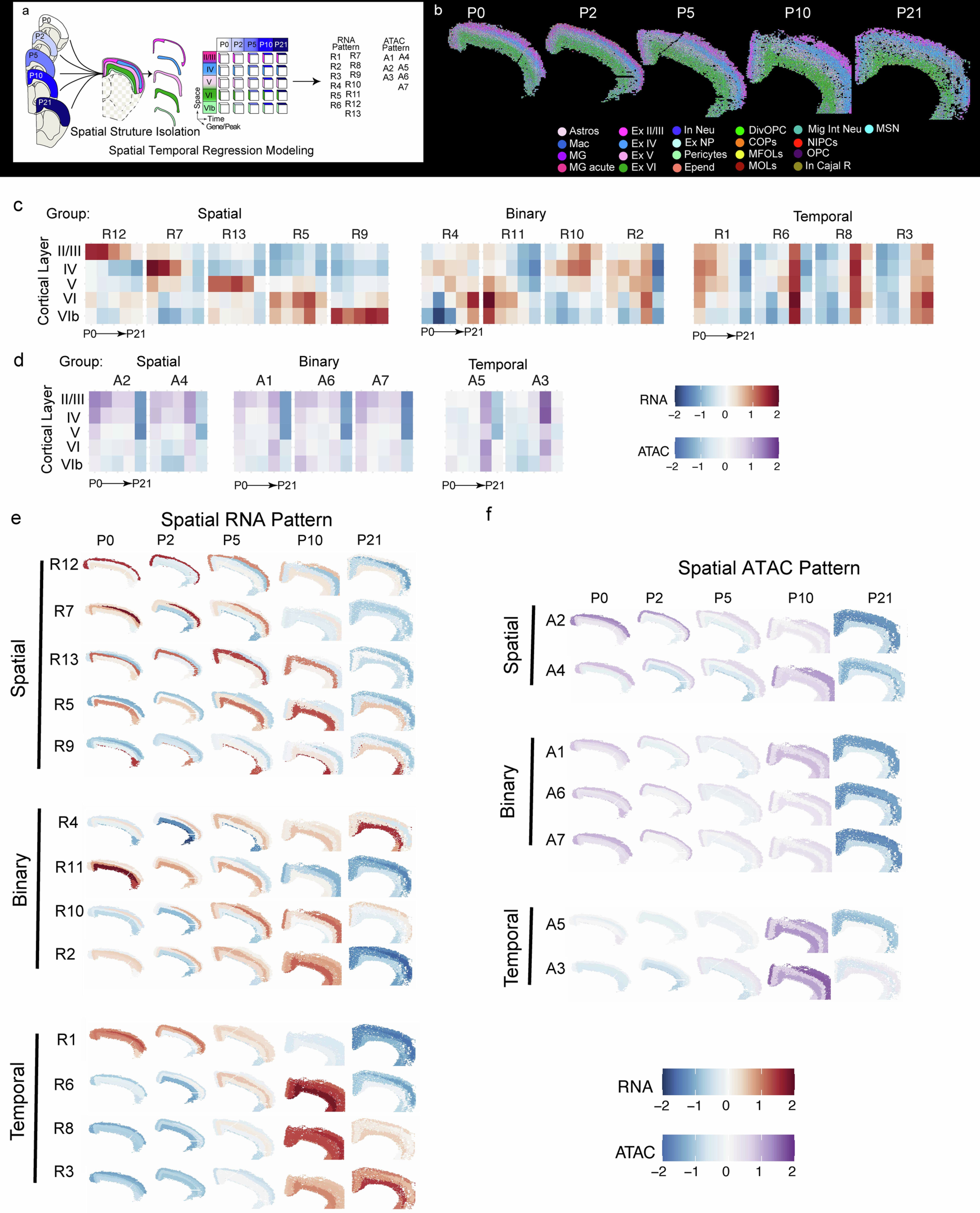 Extended Data Fig. 6