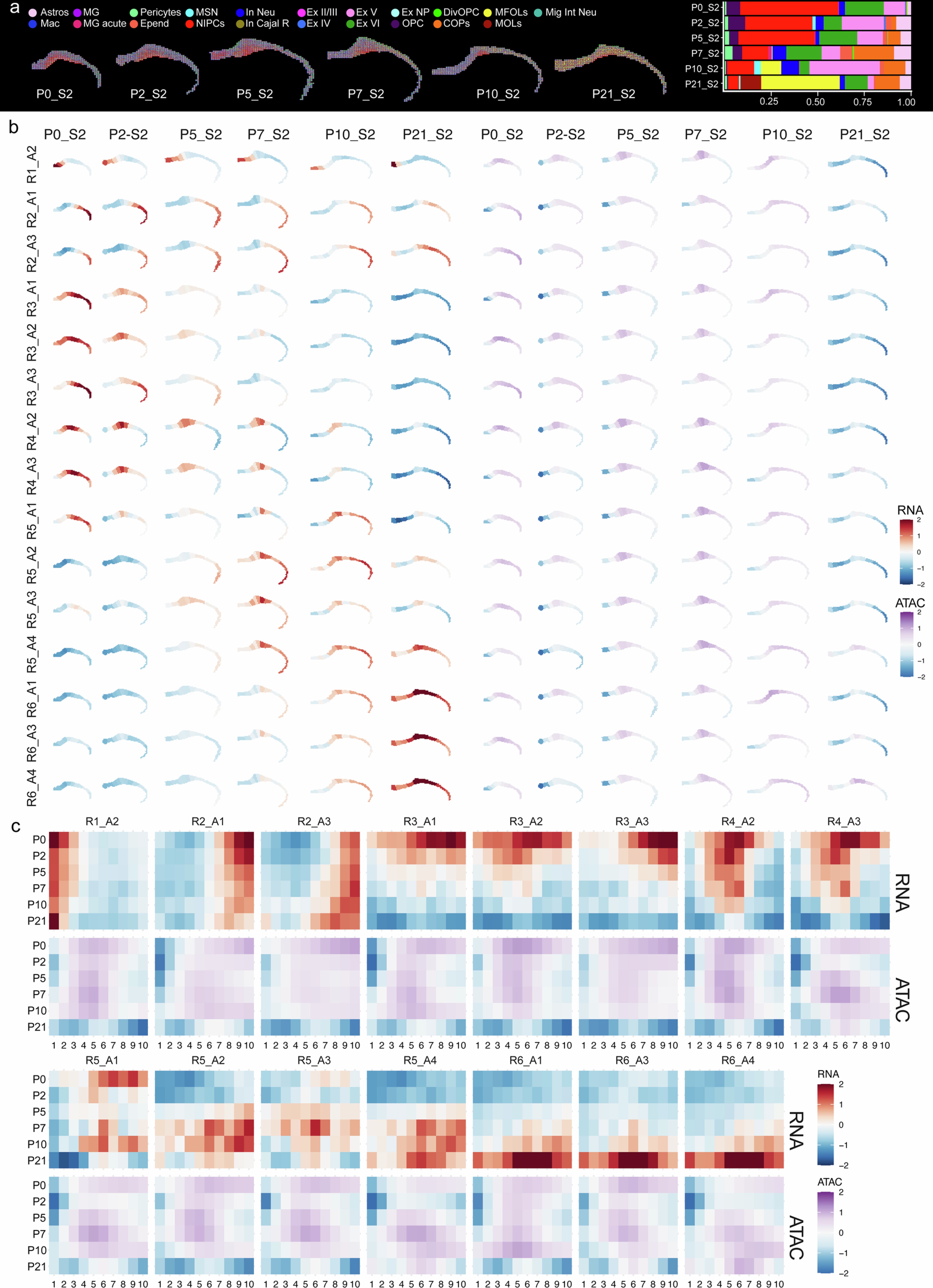 Extended Data Fig. 9