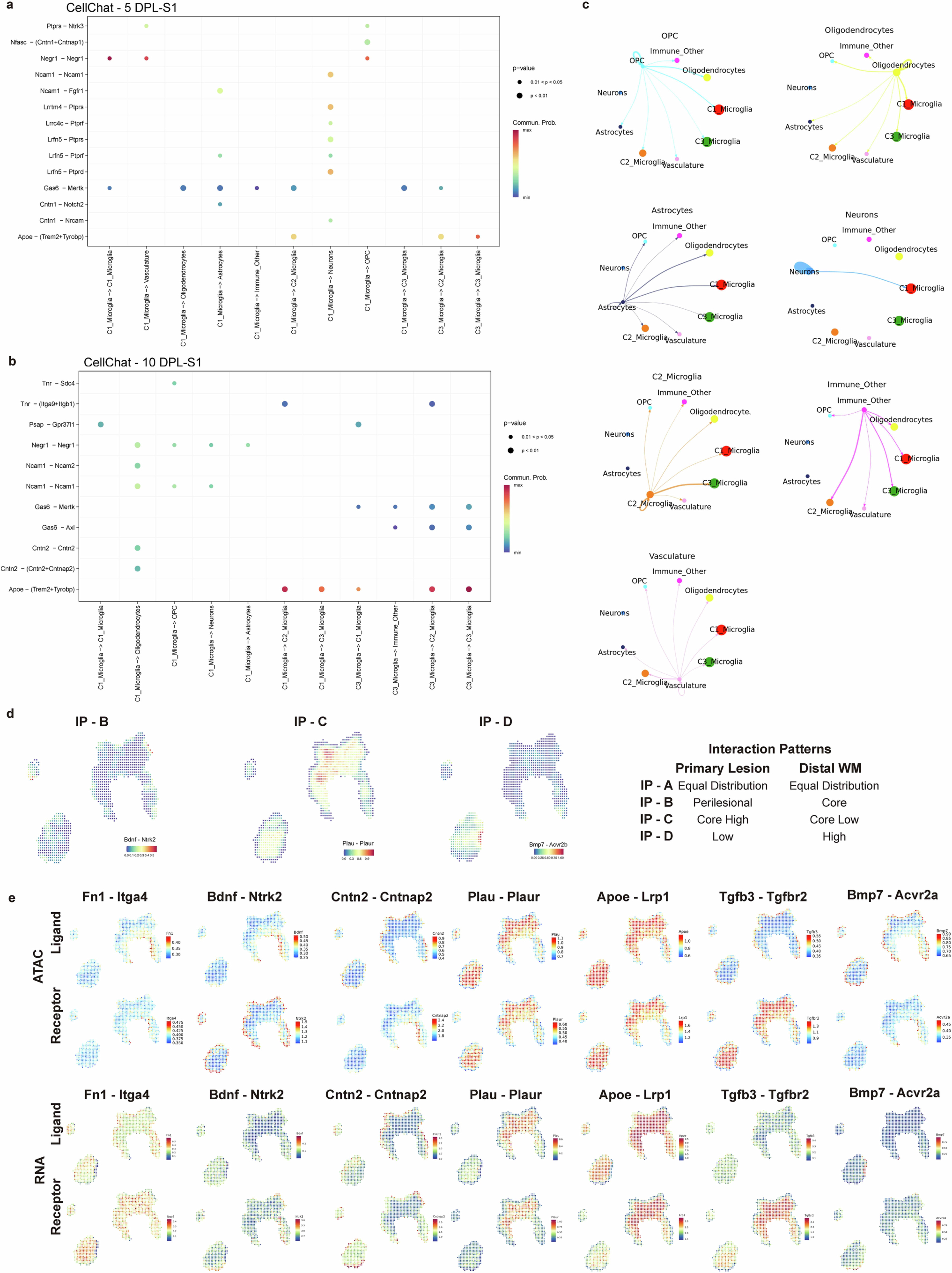 Extended Data Fig. 15