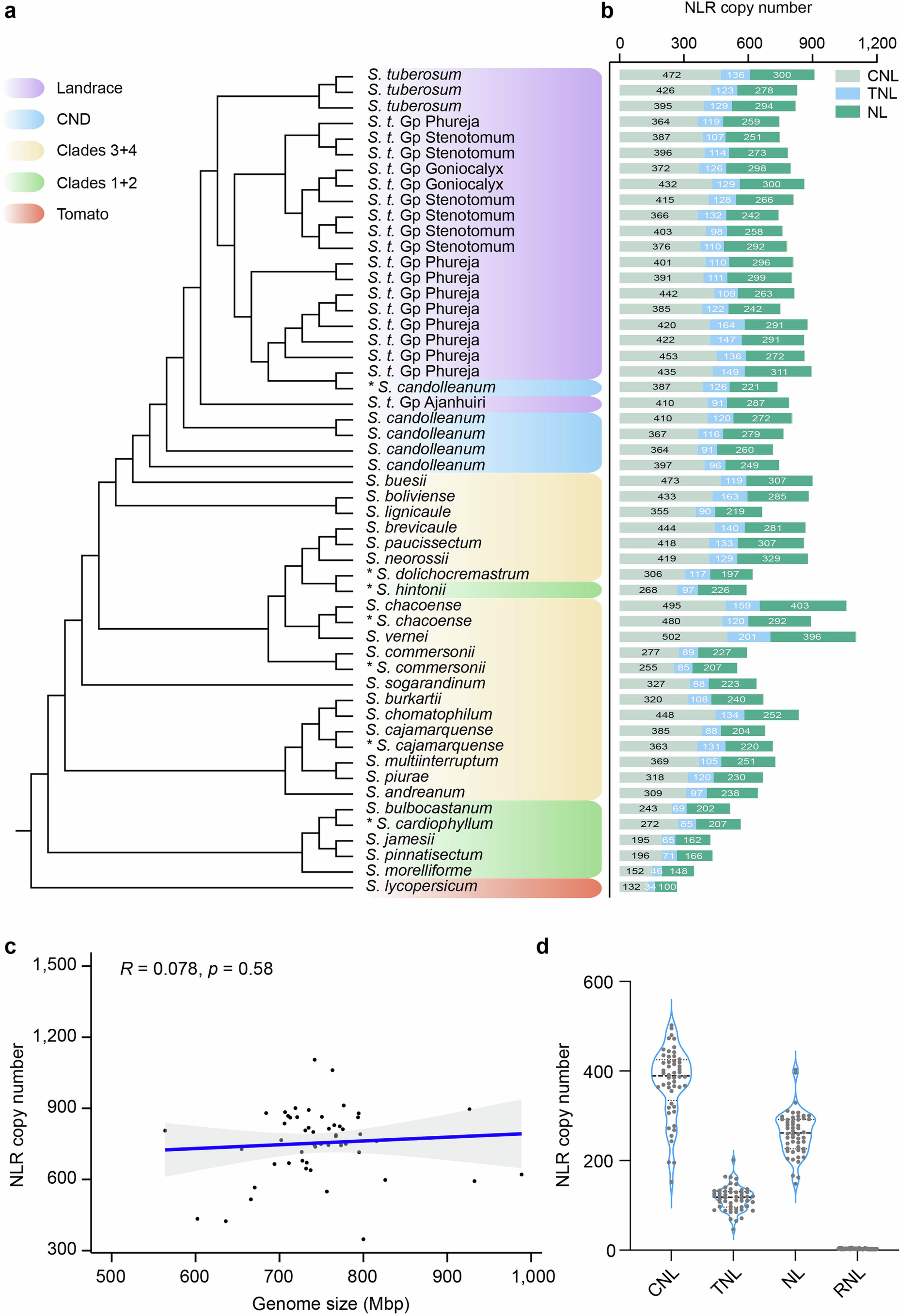 Extended Data Fig. 1