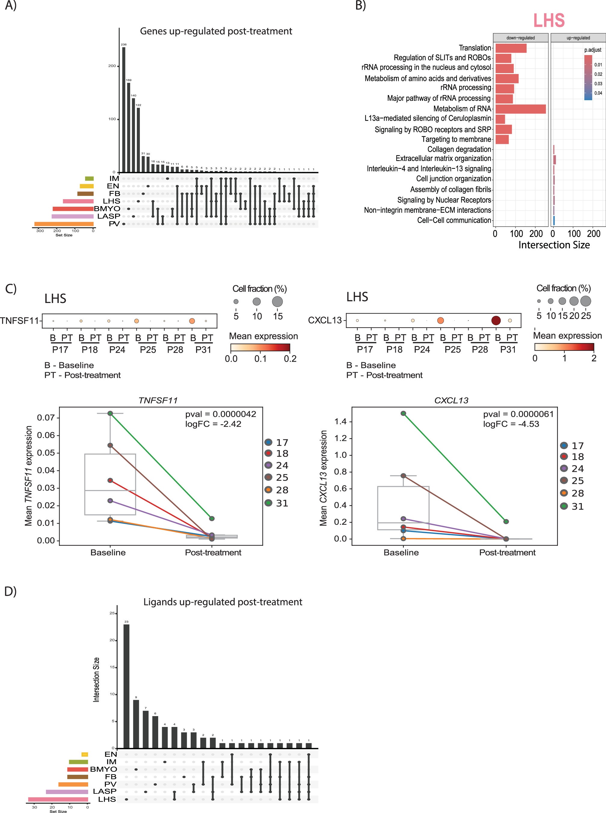 Extended Data Fig. 6