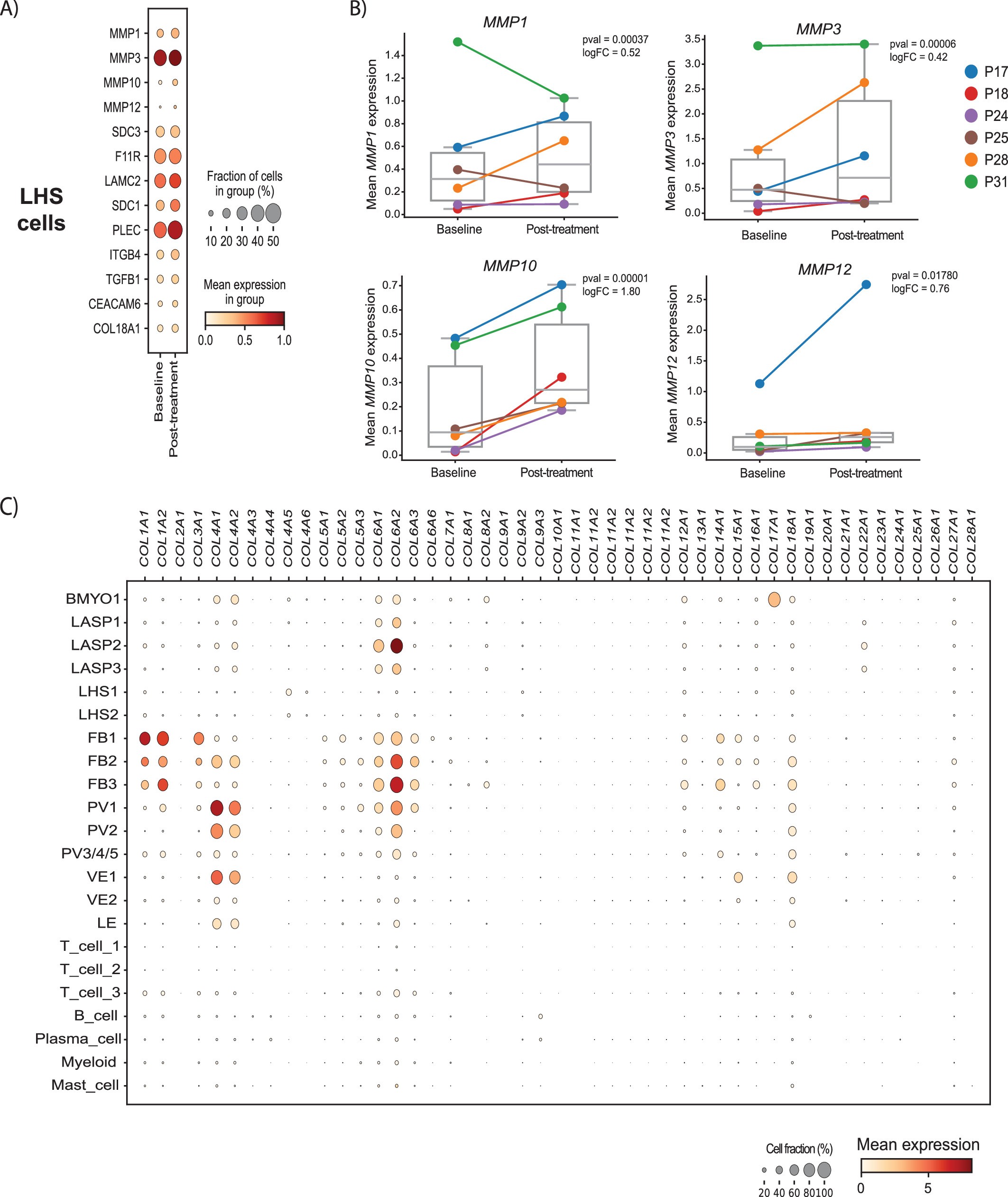 Extended Data Fig. 8