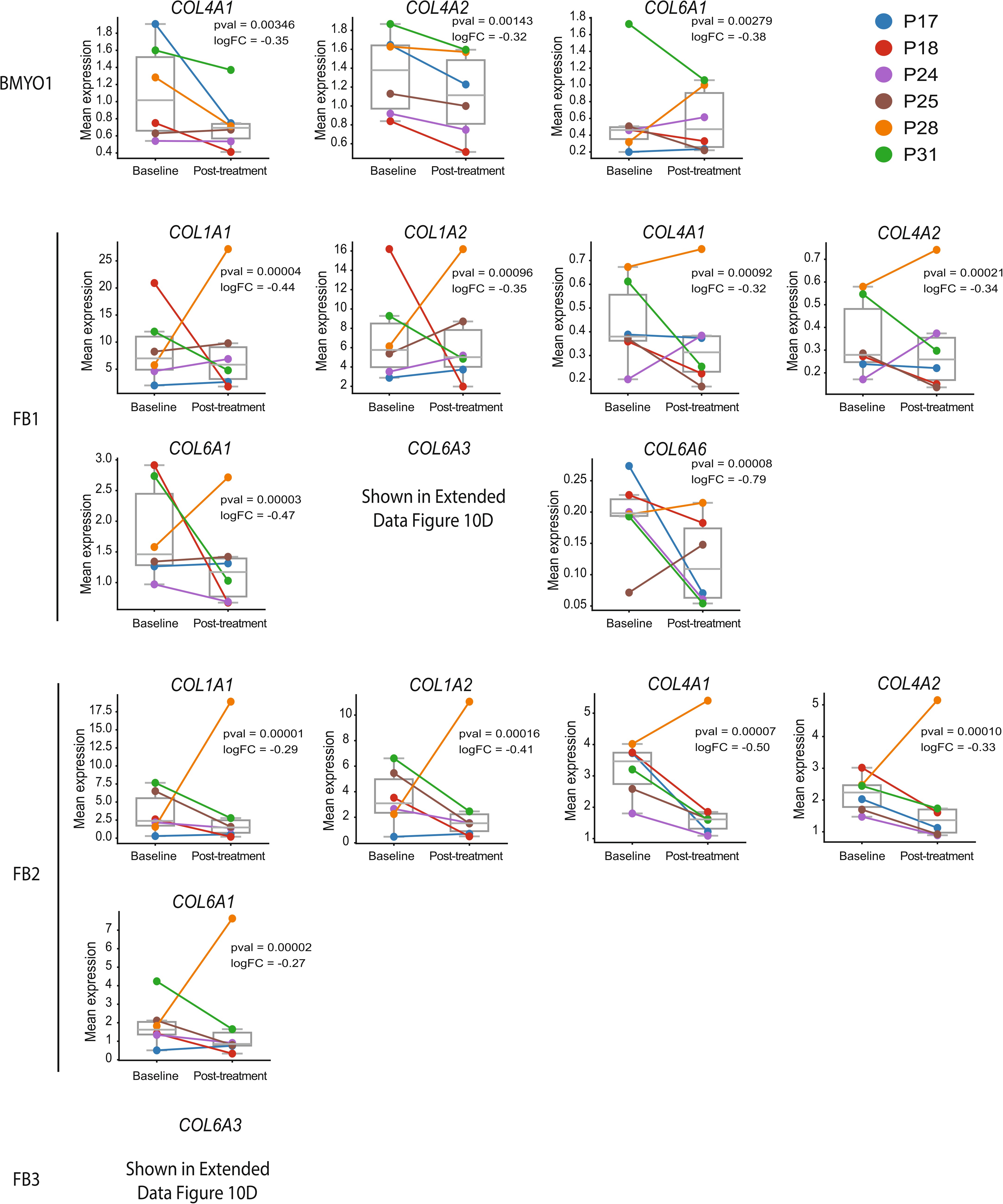 Extended Data Fig. 9