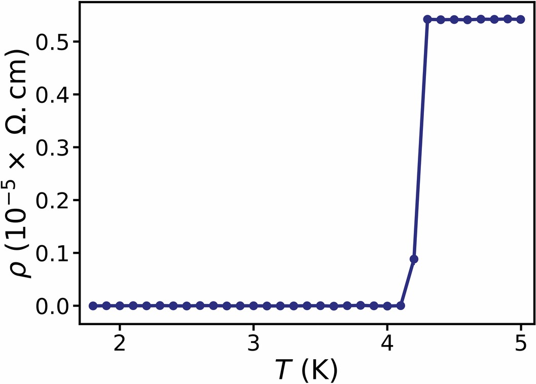 Extended Data Fig. 2: DC resistivity.