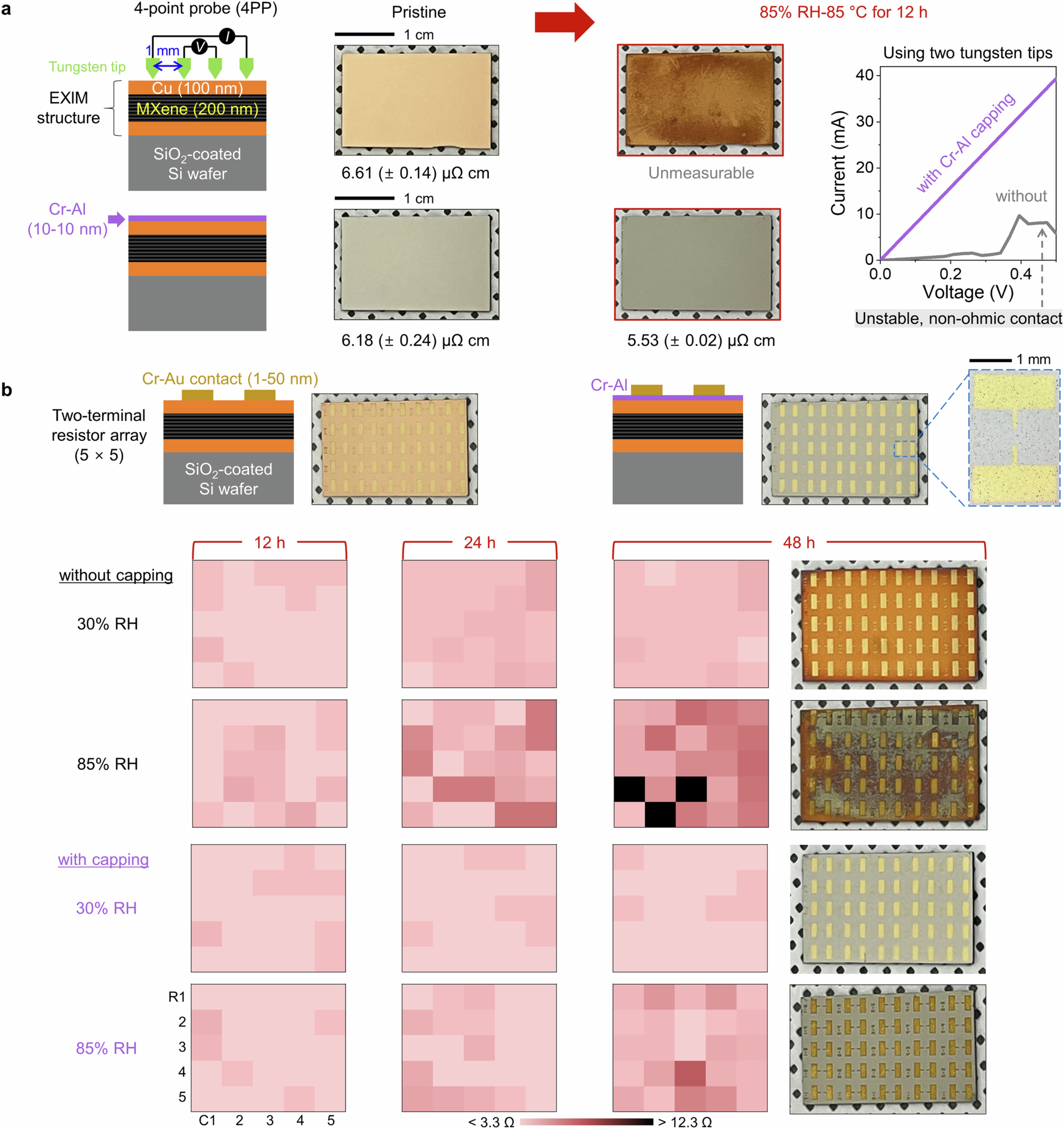Extended Data Fig. 8: Environmental stability test under high-humidity conditions.