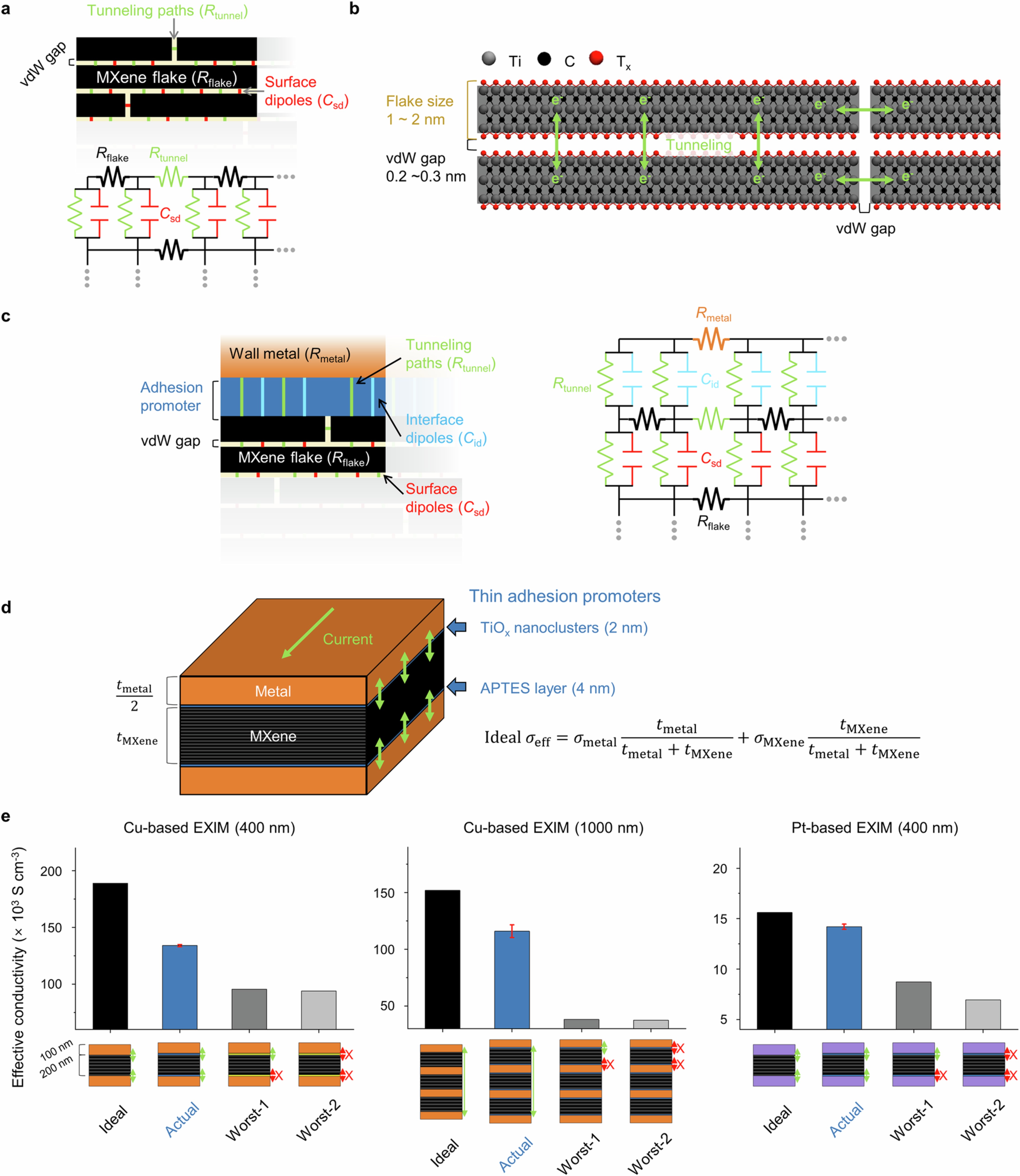 Extended Data Fig. 5: Electrical configurations of EXIM shields.