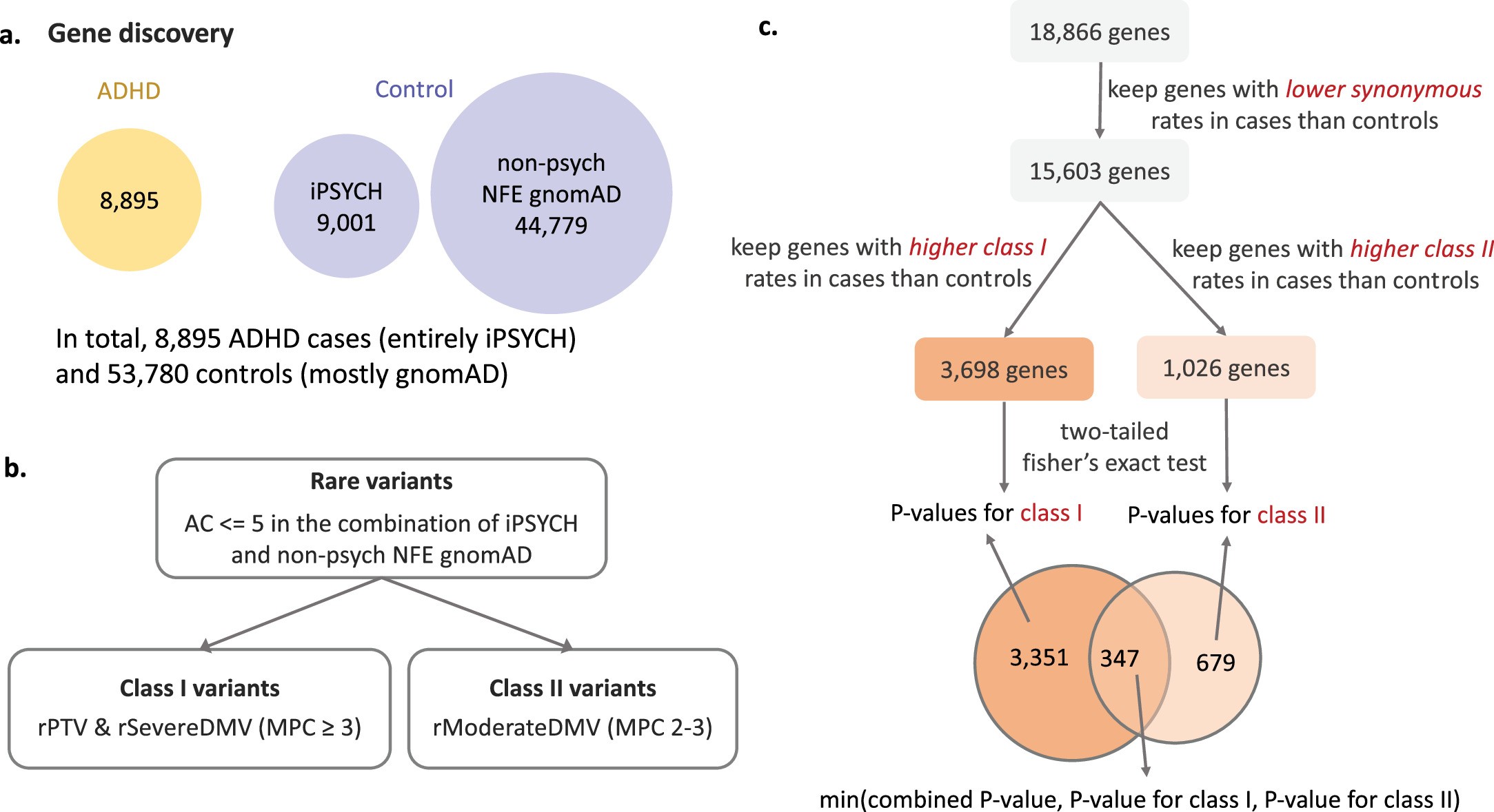 Extended Data Fig. 1