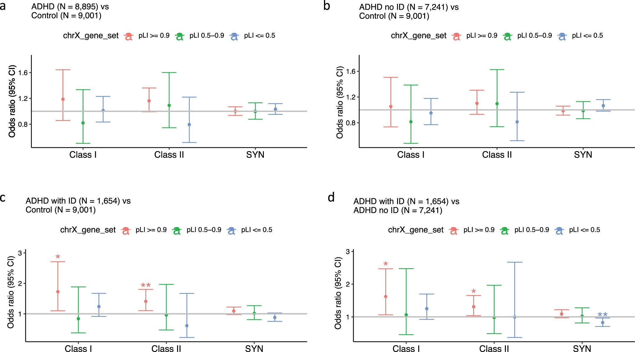 Extended Data Fig. 2