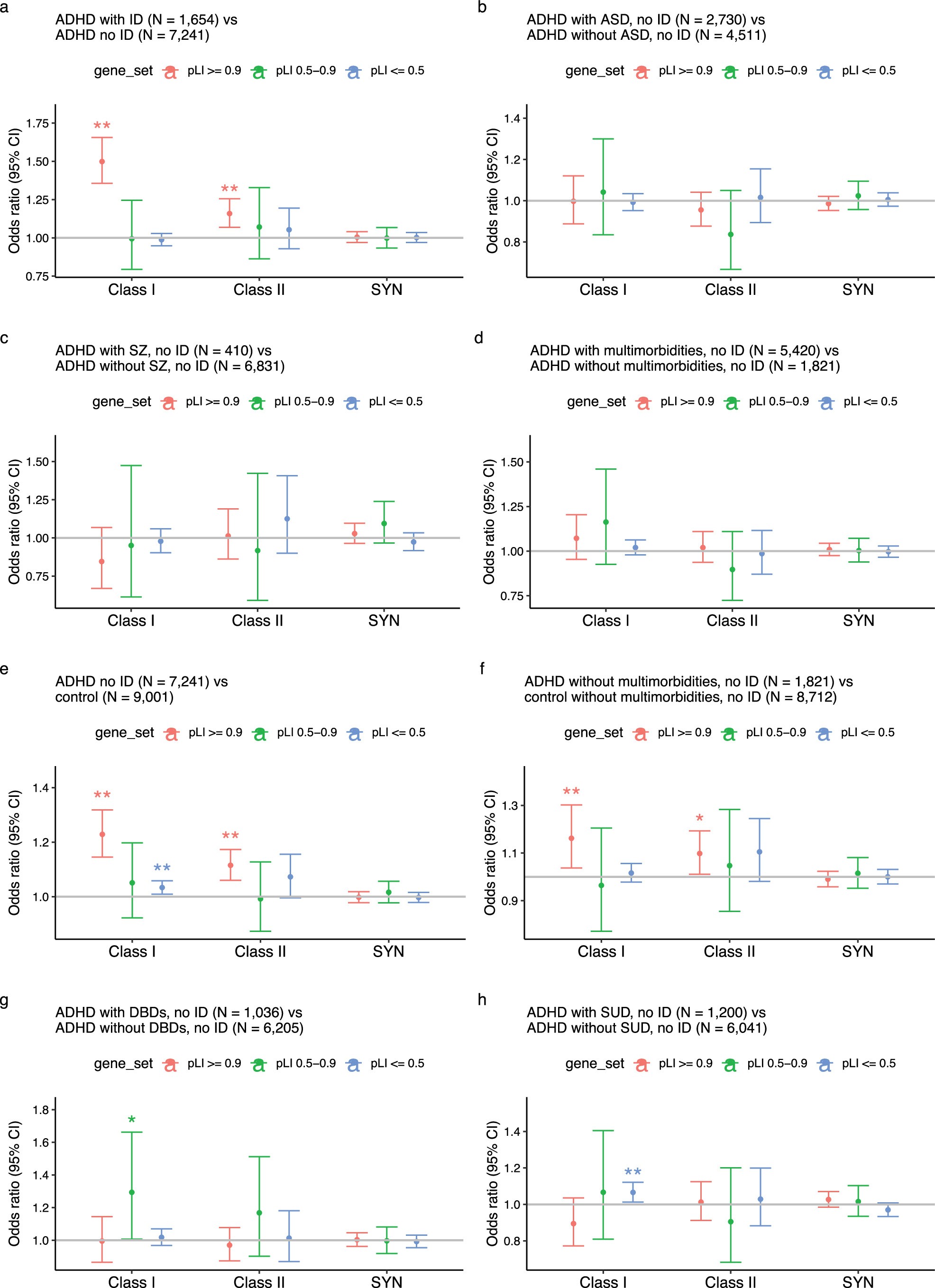 Extended Data Fig. 4
