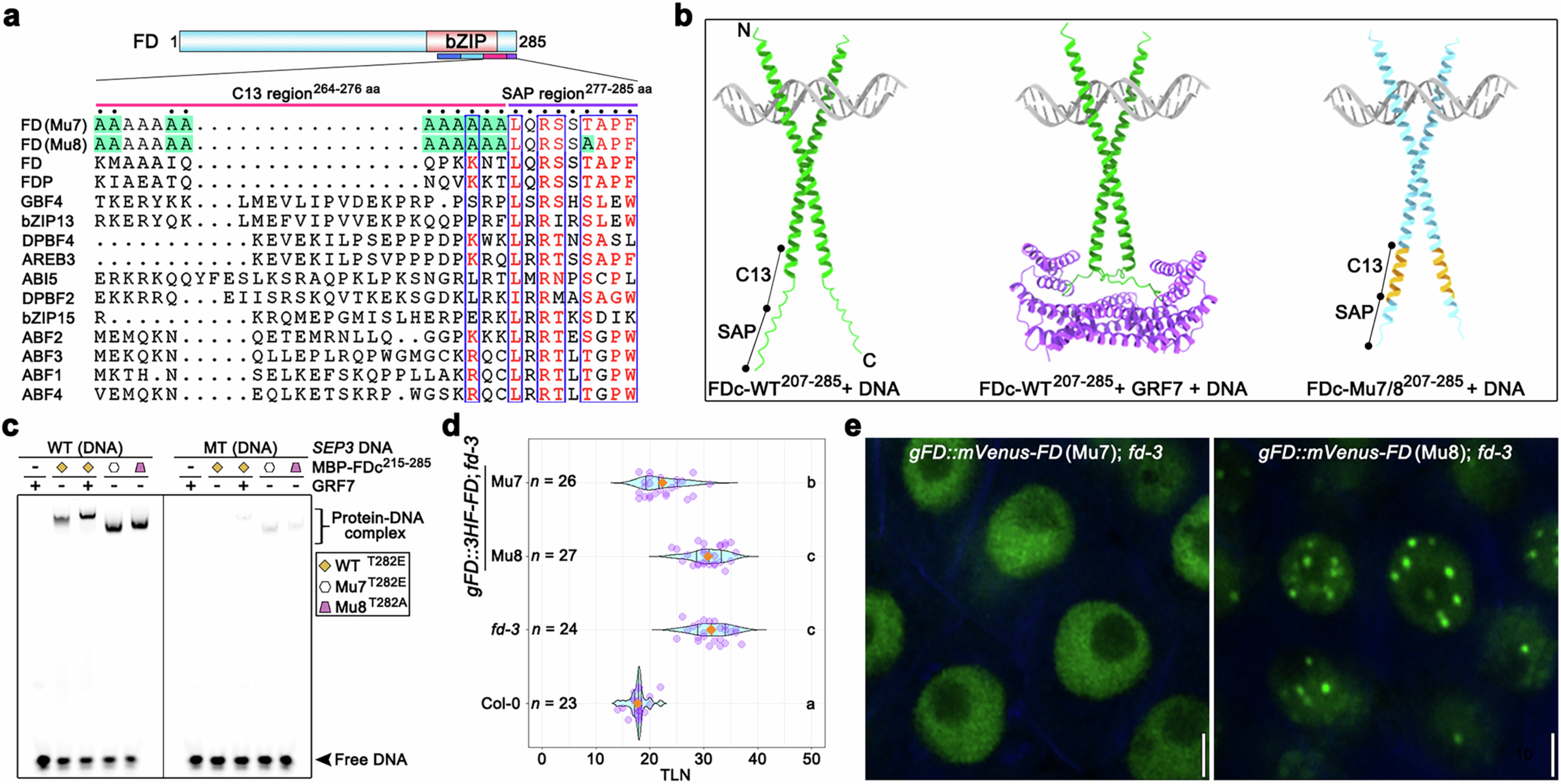 Extended Data Fig. 10