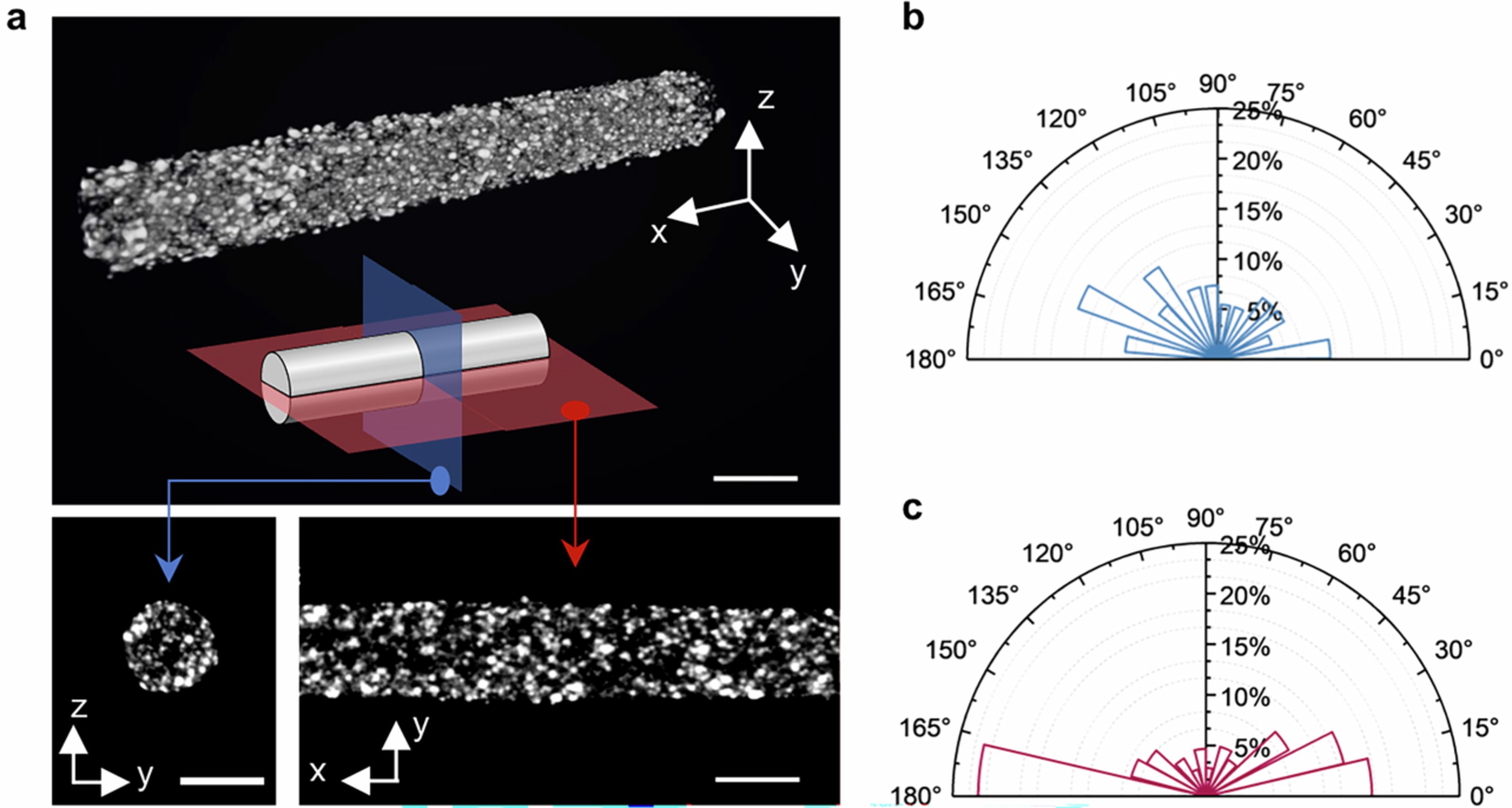 Extended Data Fig. 2