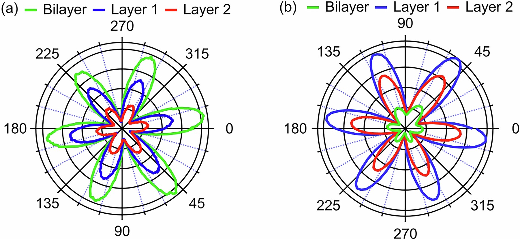 Extended Data Fig. 2