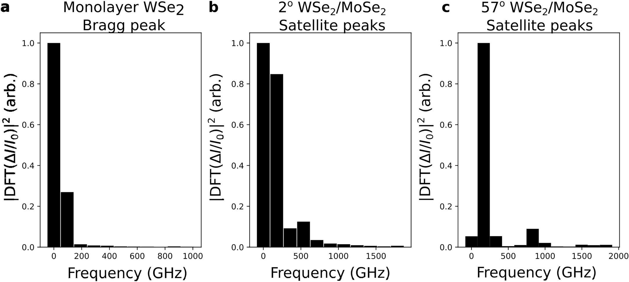Extended Data Fig. 3