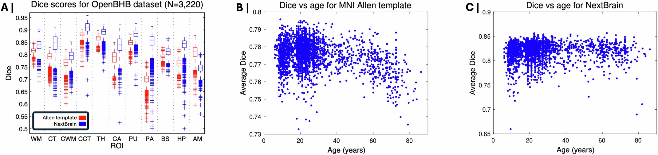 Extended Data Fig. 6