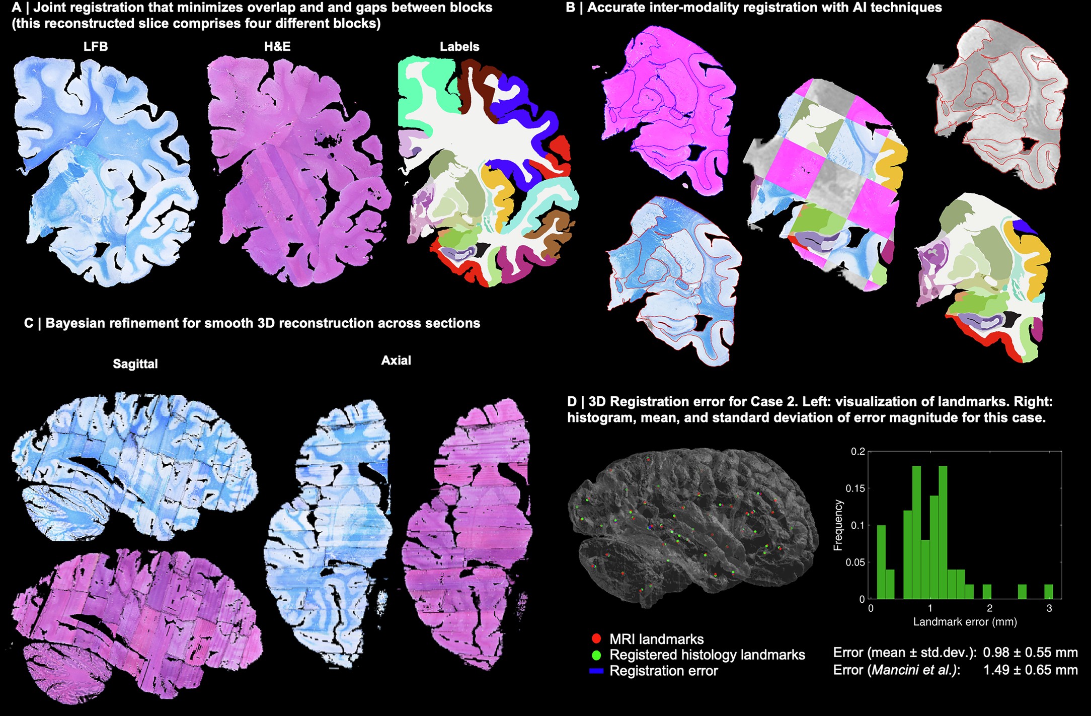 Extended Data Fig. 1