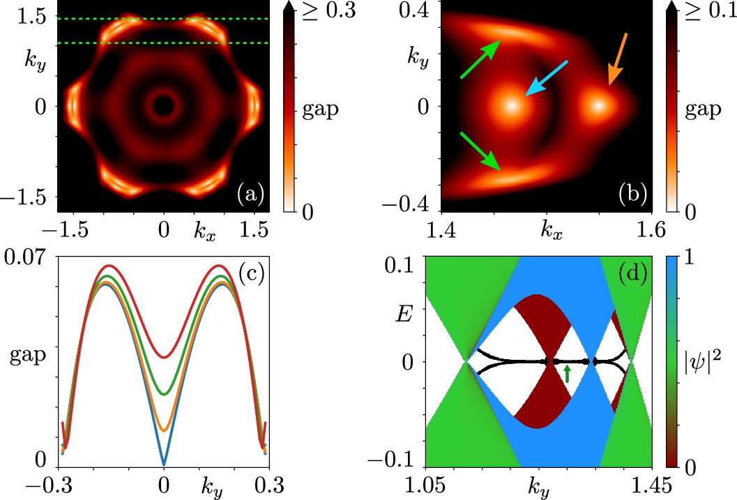 Extended Data Fig. 2