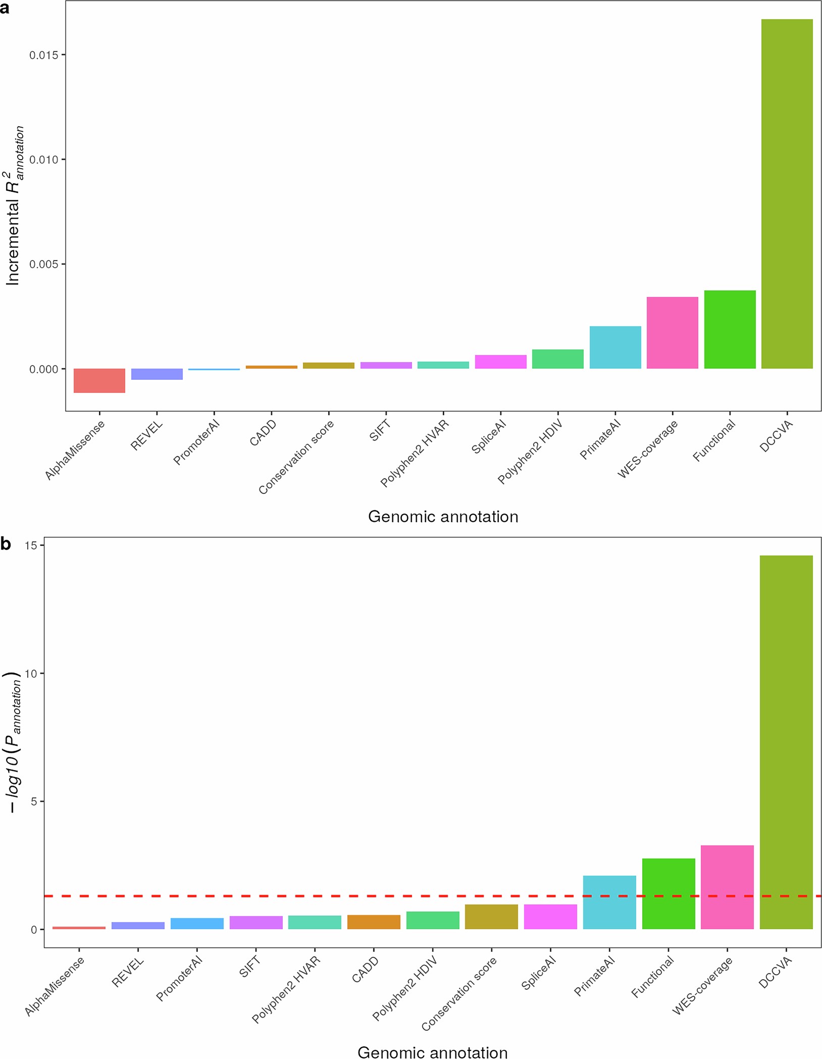 Extended Data Fig. 7