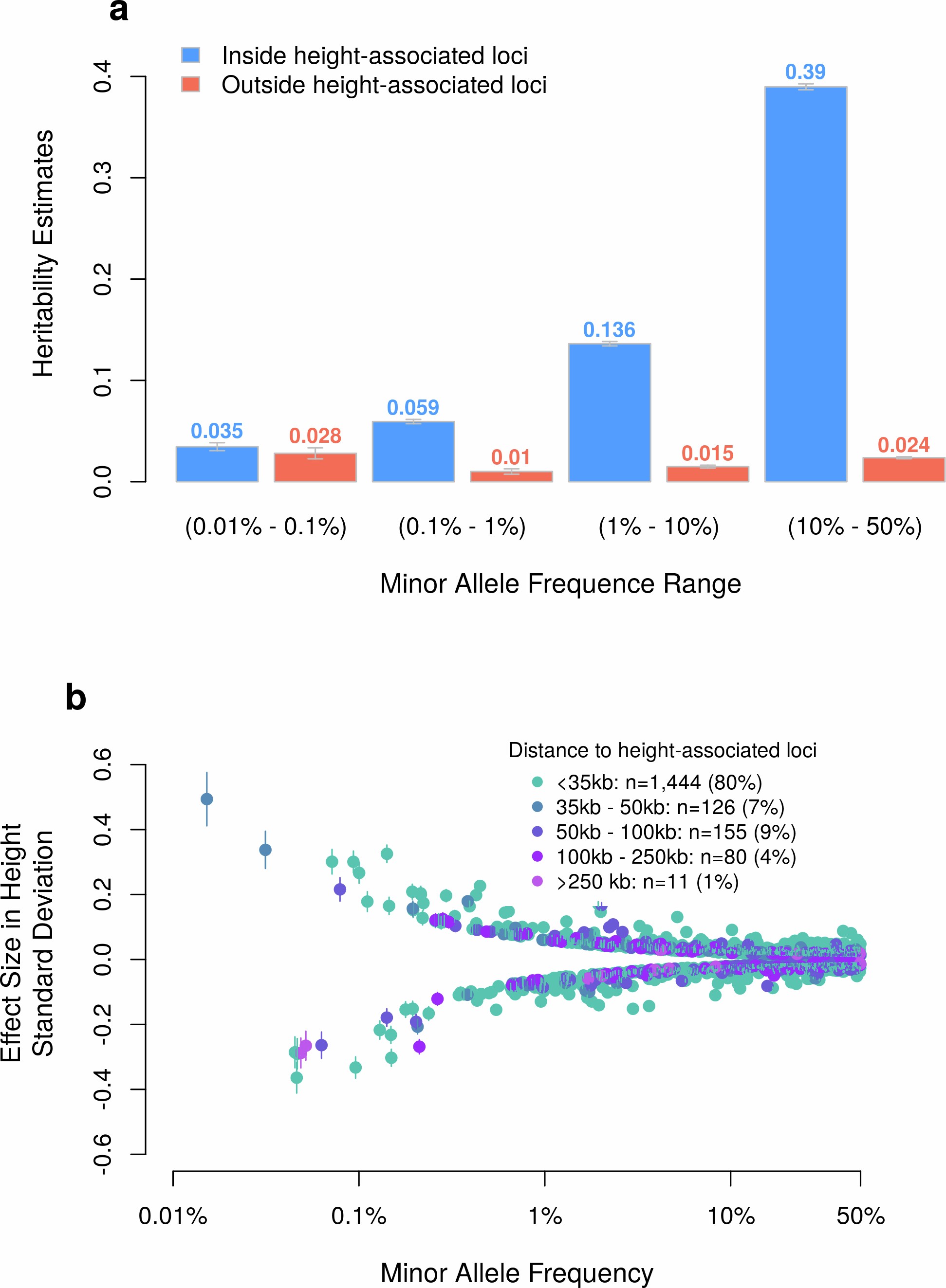 Extended Data Fig. 9