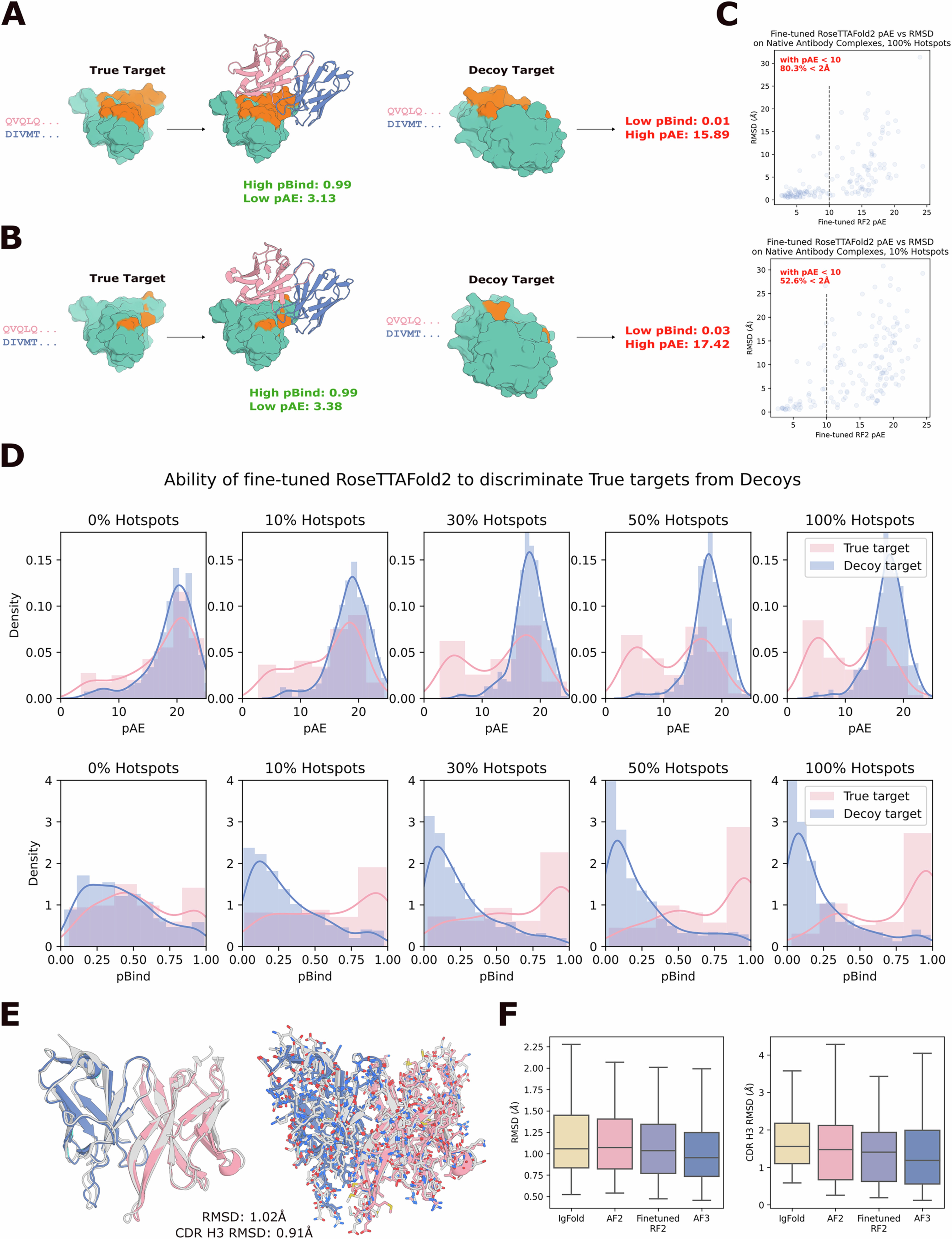 Extended Data Fig. 2