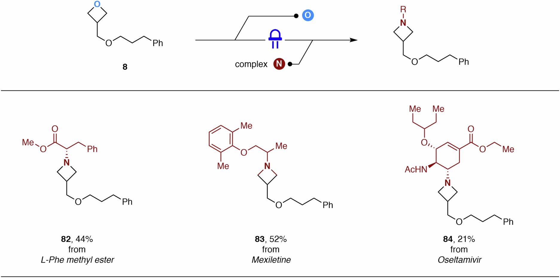 Extended Data Fig. 2: Further studies in O-to-N swap with complex amines.